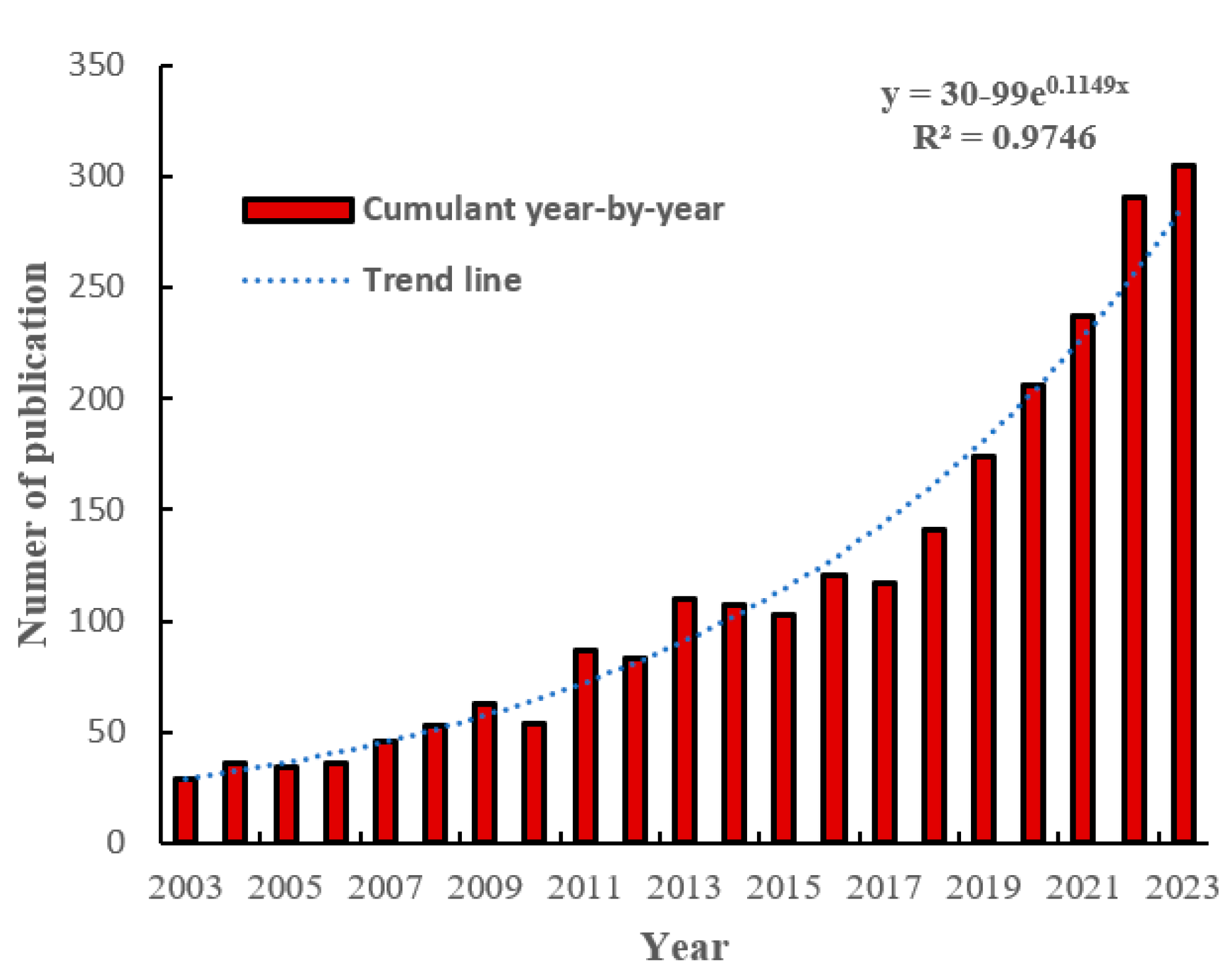 Forests 15 01197 g002