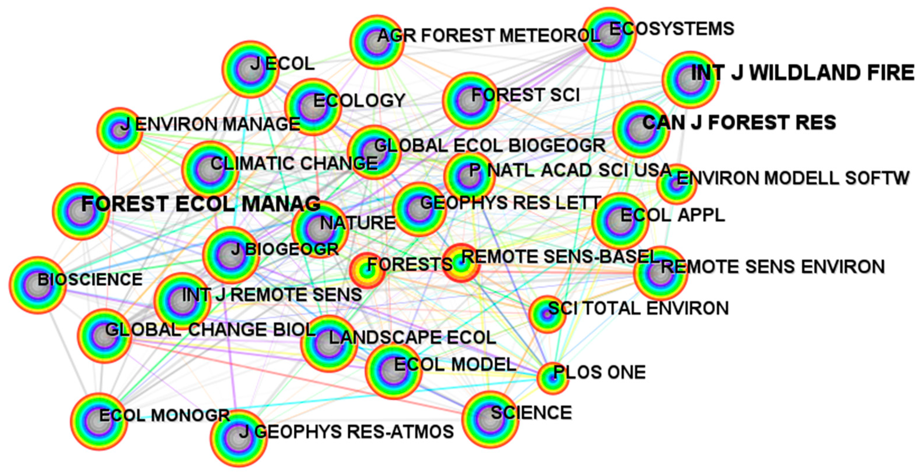 Forests 15 01197 g003