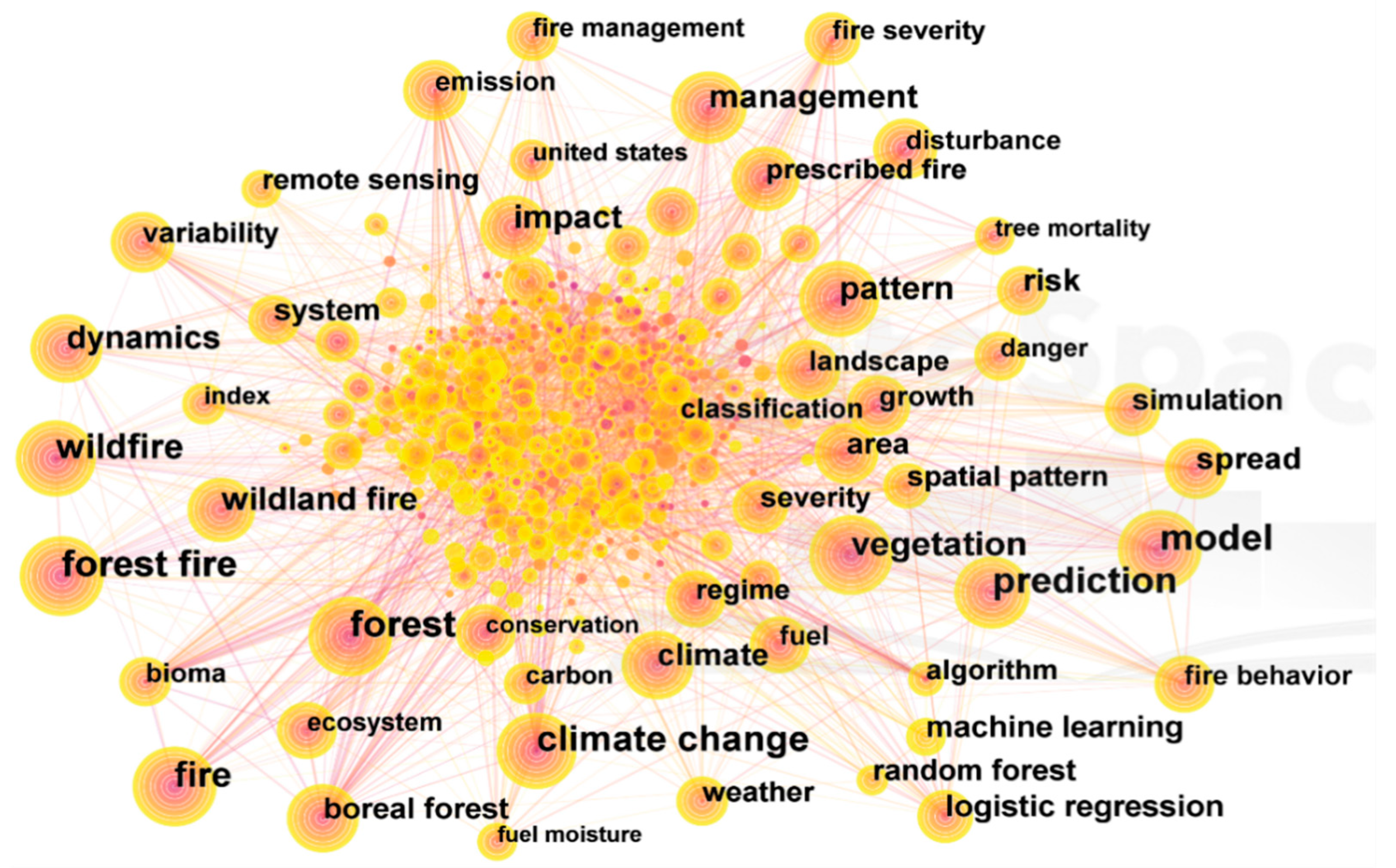 Forests 15 01197 g007