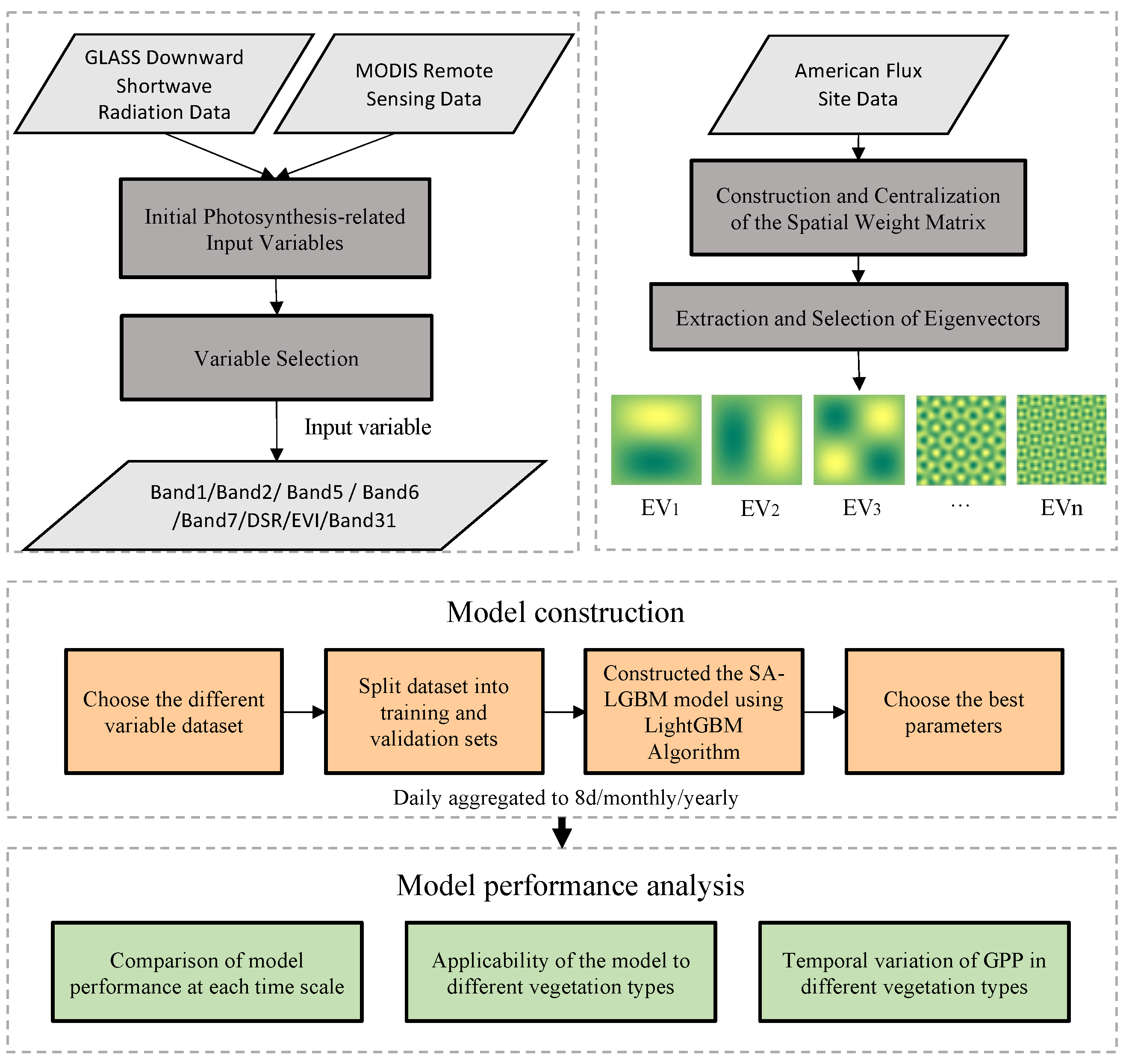 Forests 15 01198 g002