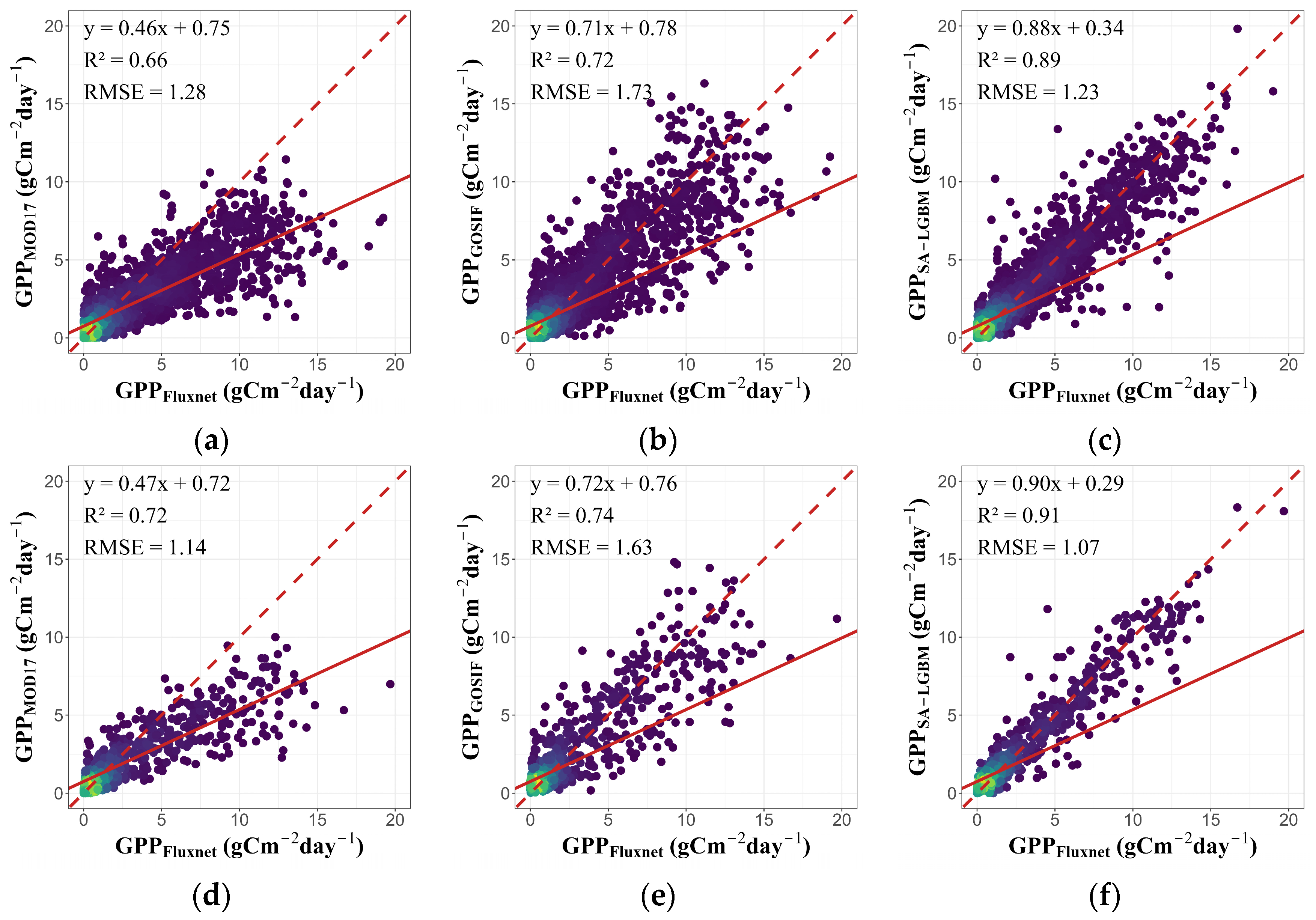 Forests 15 01198 g006a