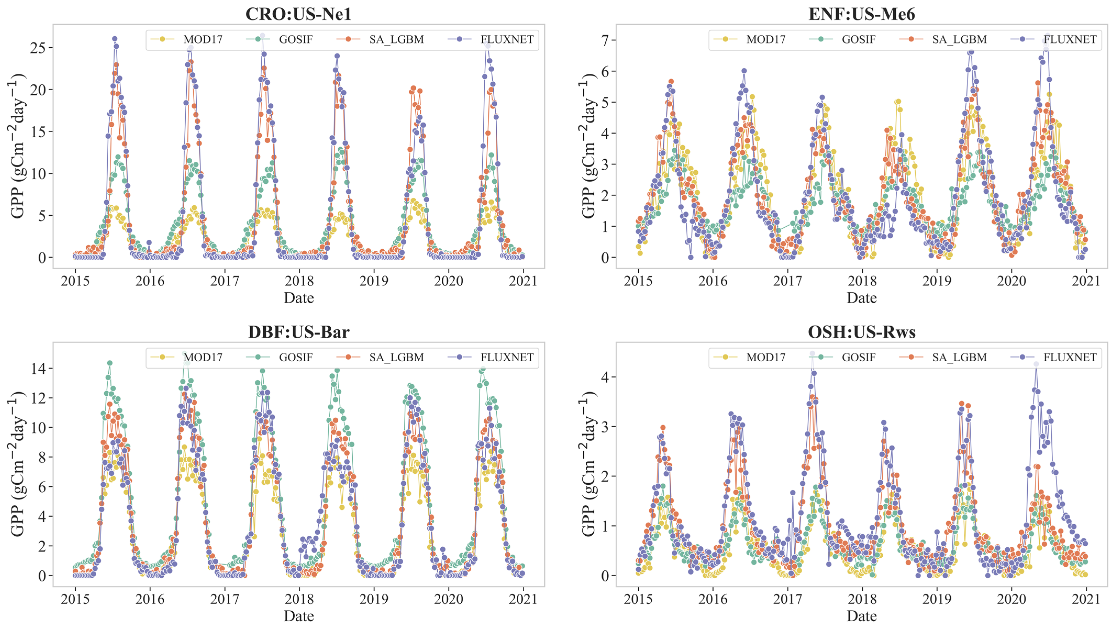 Forests 15 01198 g012a