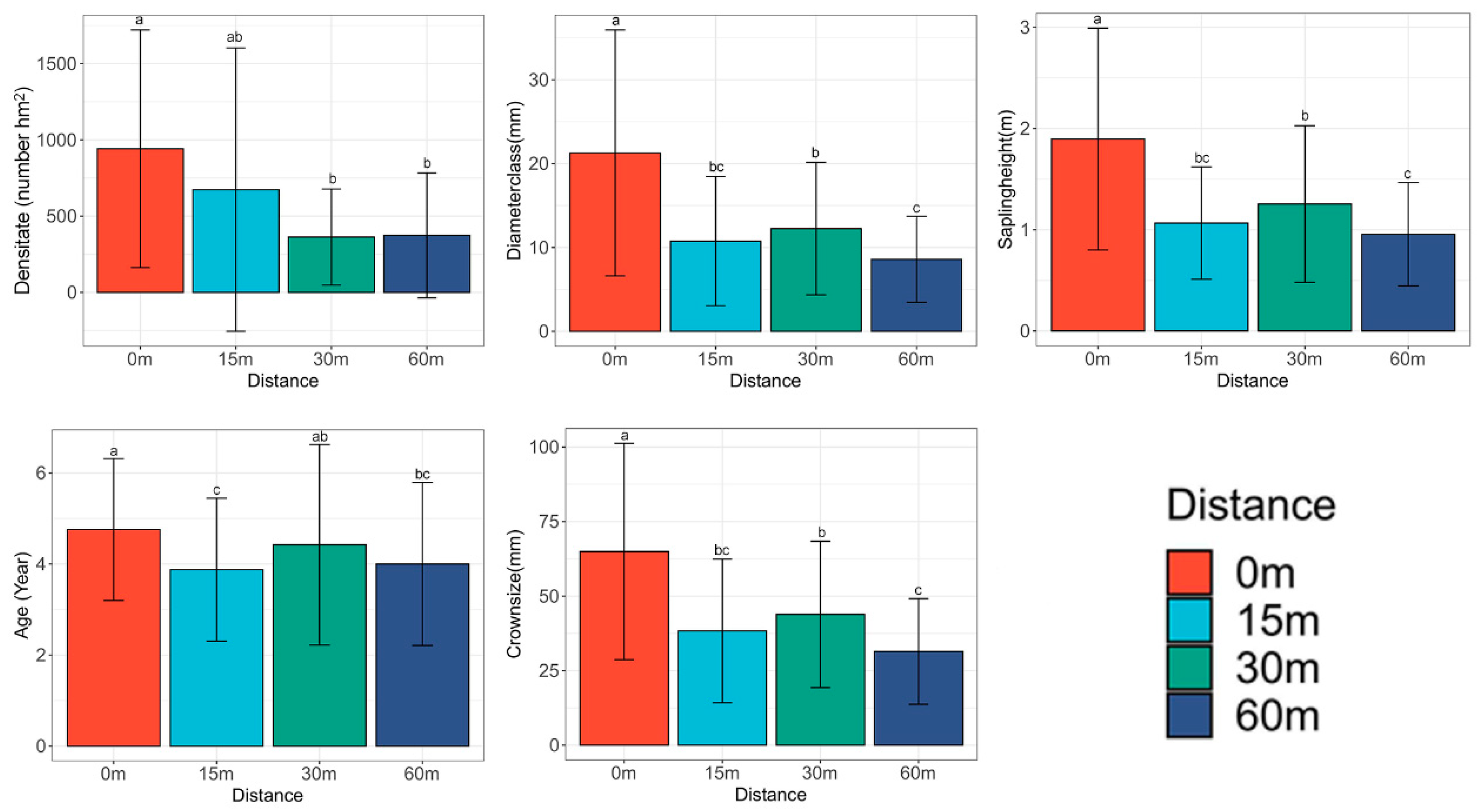 Forests 15 01201 g002