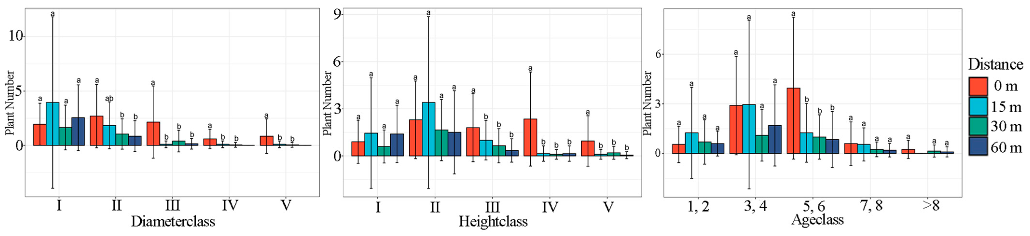 Forests 15 01201 g003