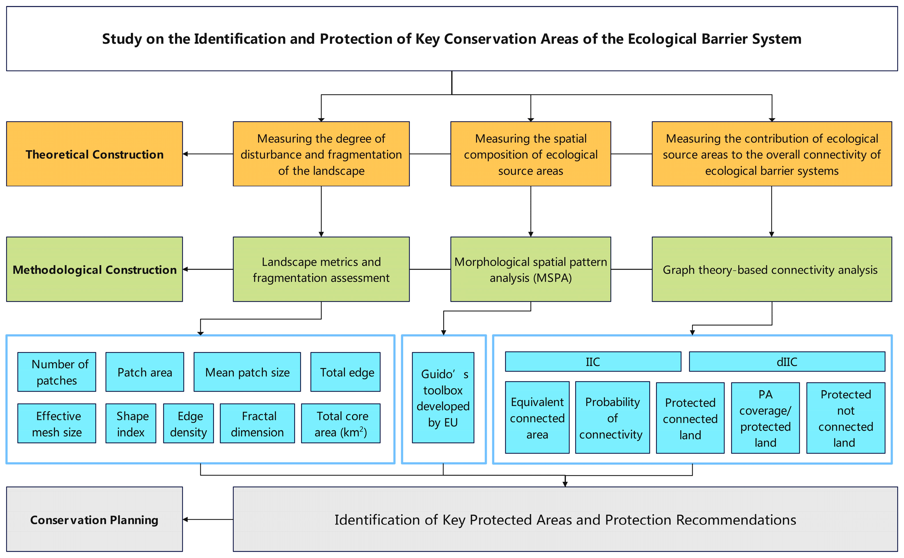 Forests 15 01202 g002