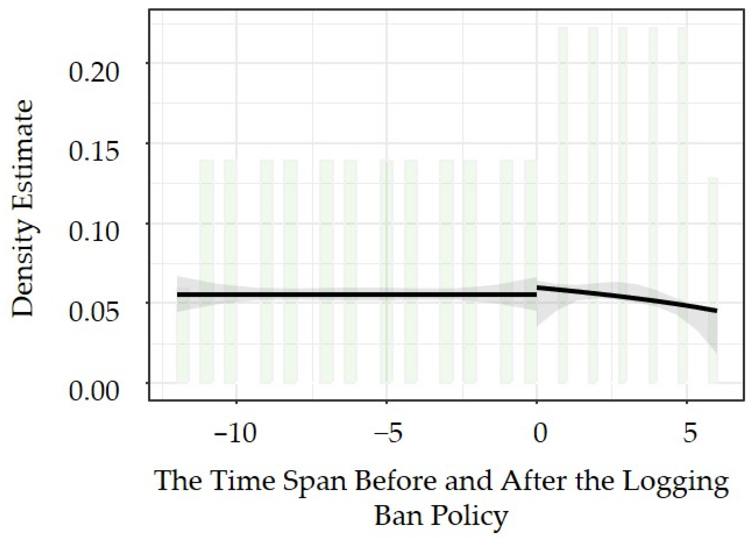 Forests 15 01203 g003