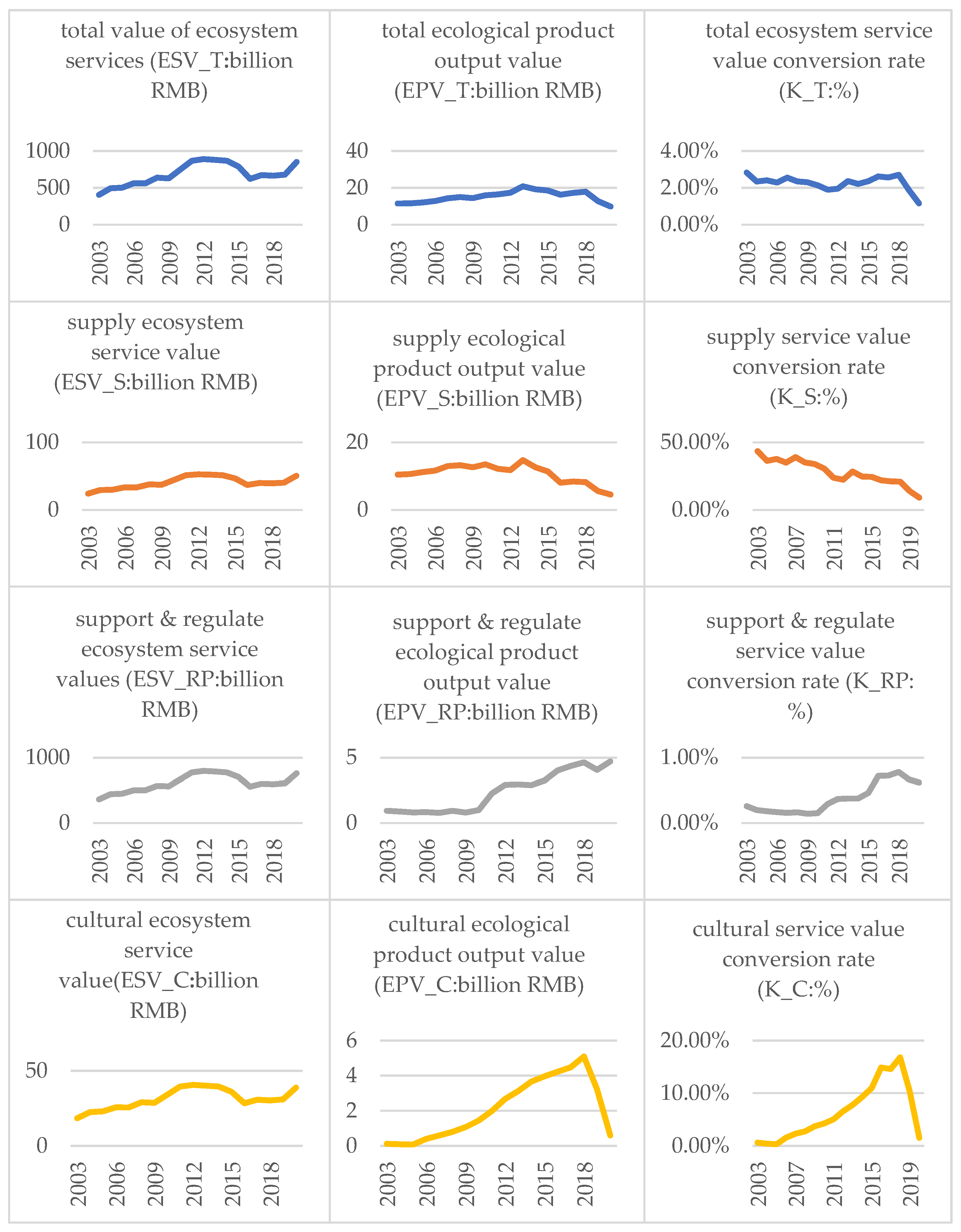 Forests 15 01203 g004