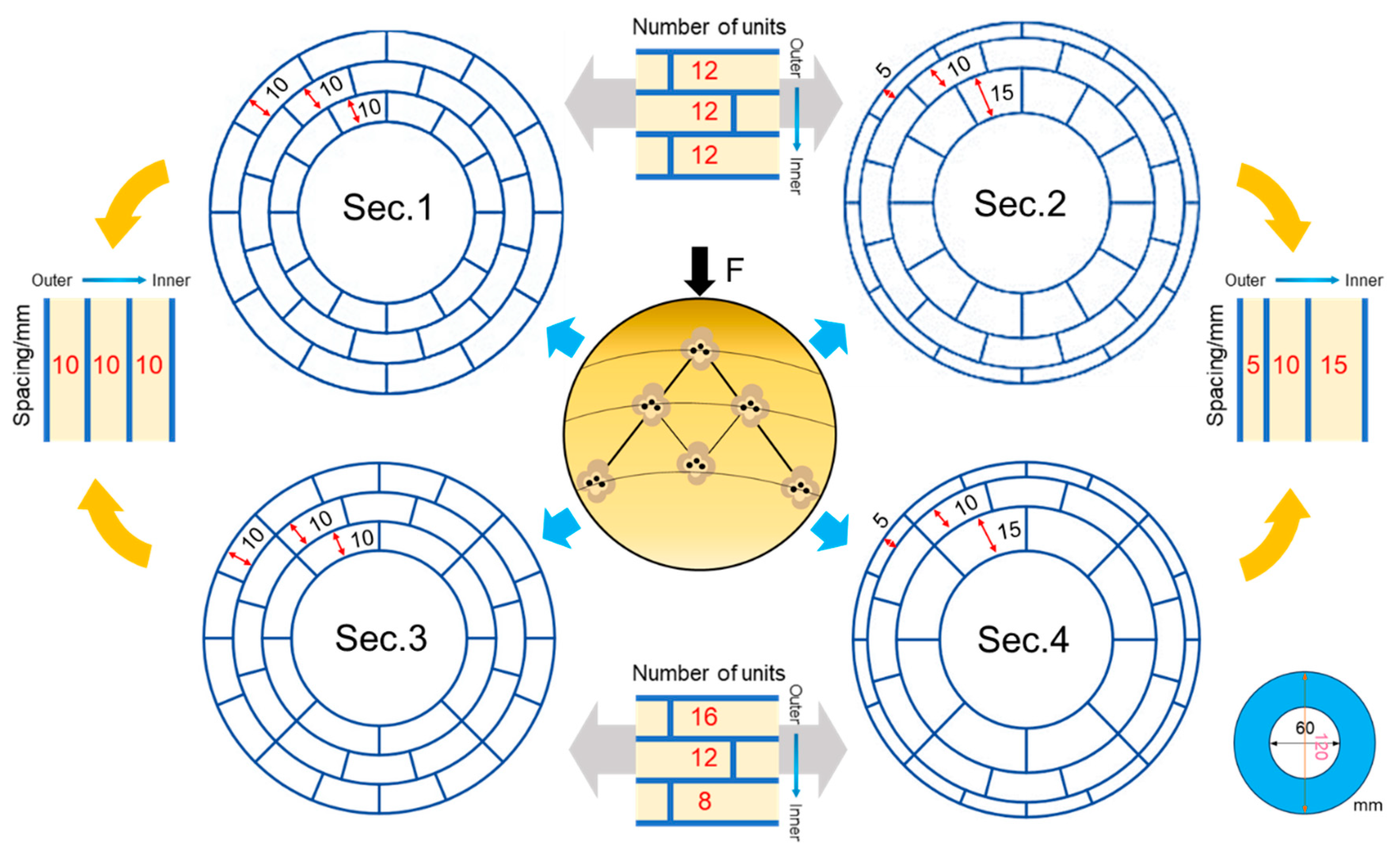 Forests 15 01205 g004