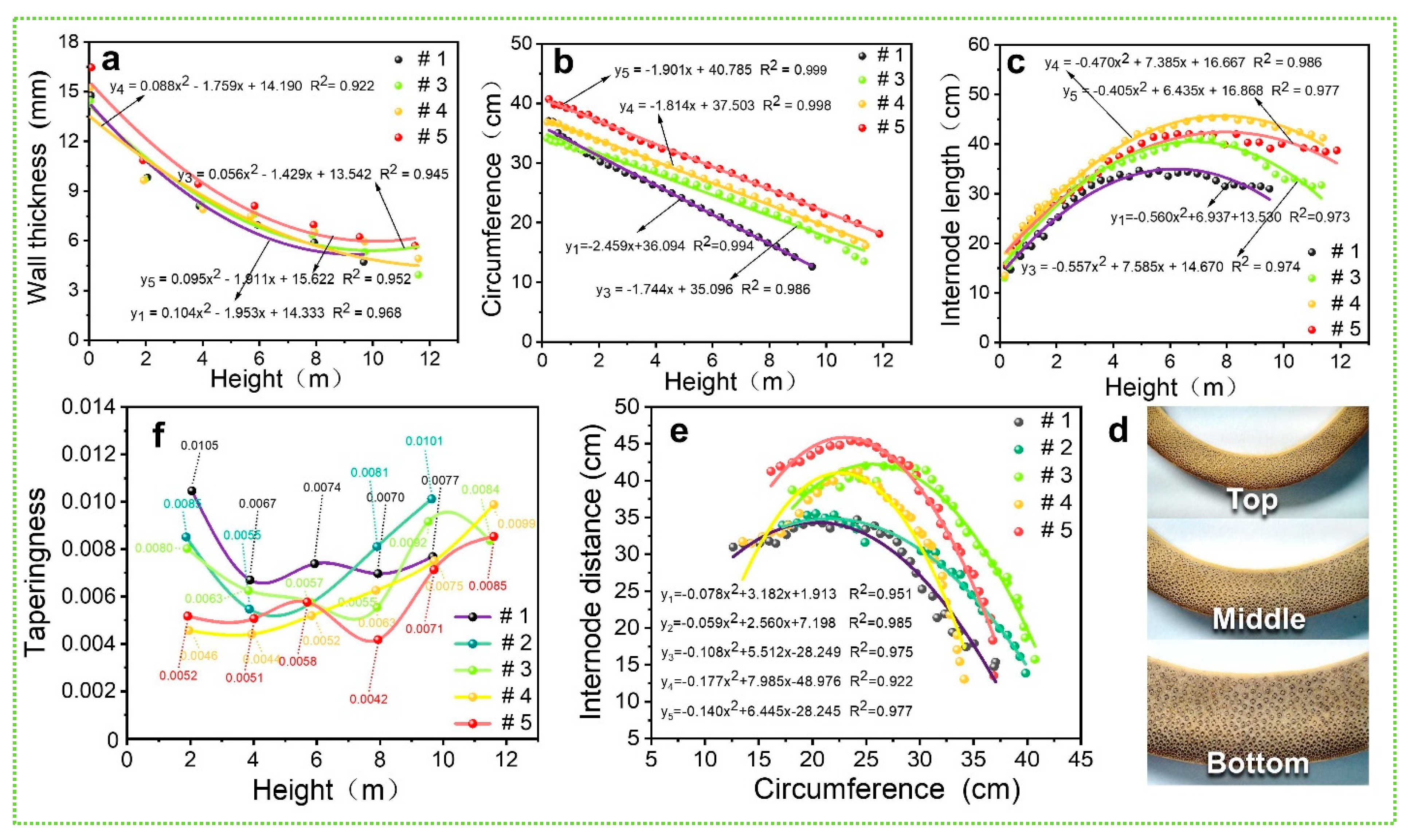 Forests 15 01205 g005