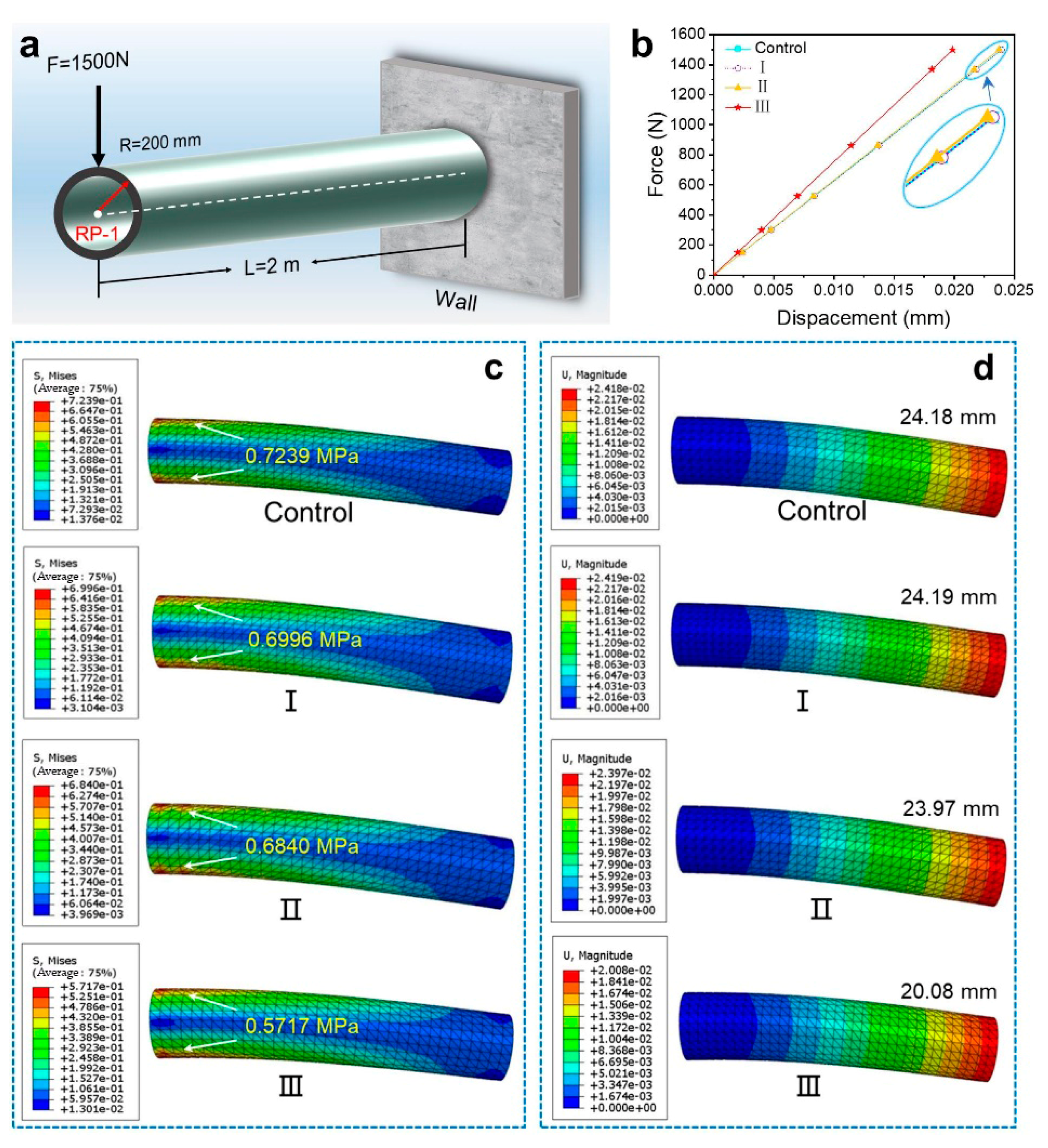 Forests 15 01205 g007