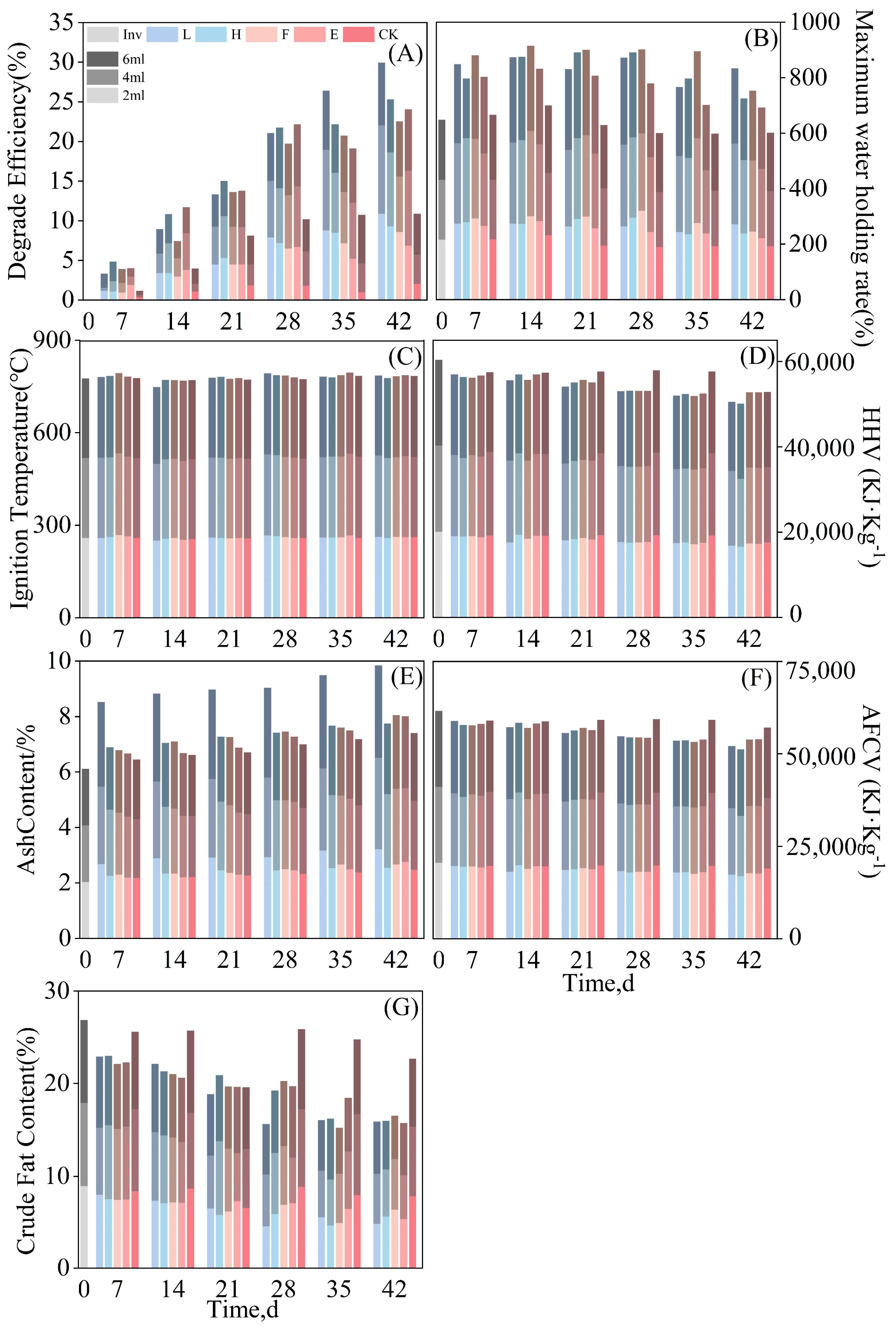 Forests 15 01206 g001