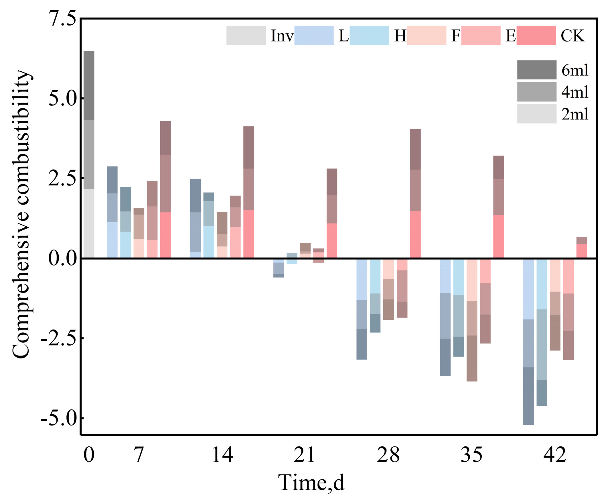 Forests 15 01206 g002