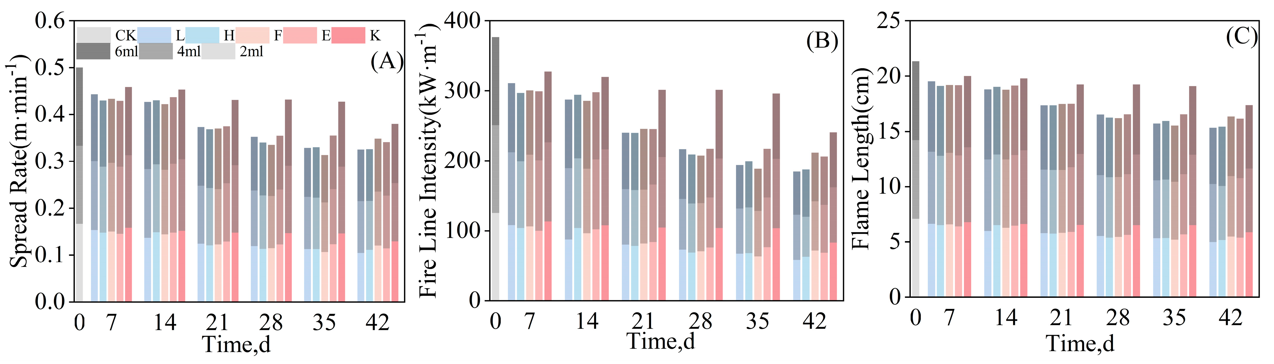 Forests 15 01206 g003