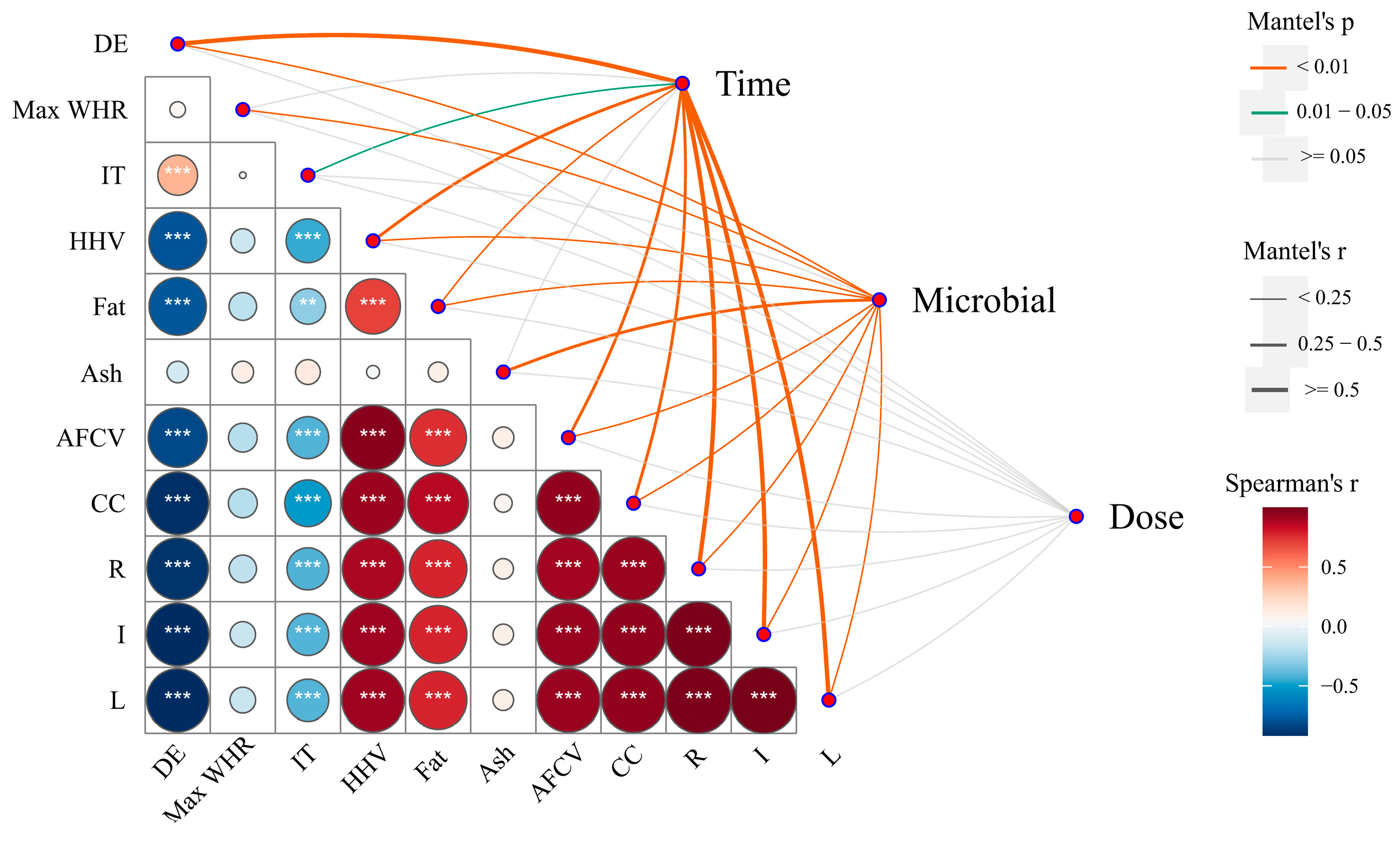 Forests 15 01206 g004