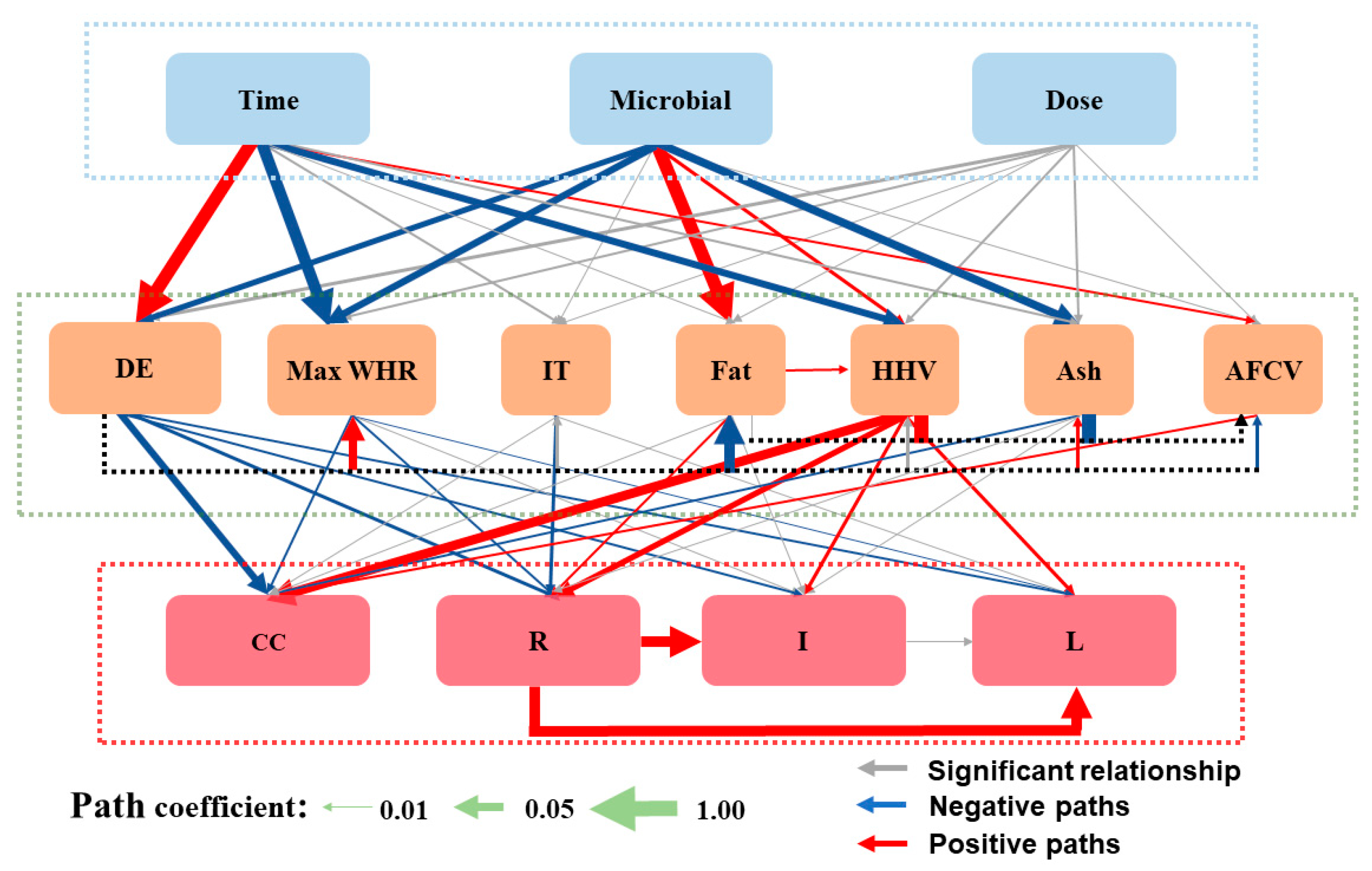 Forests 15 01206 g005