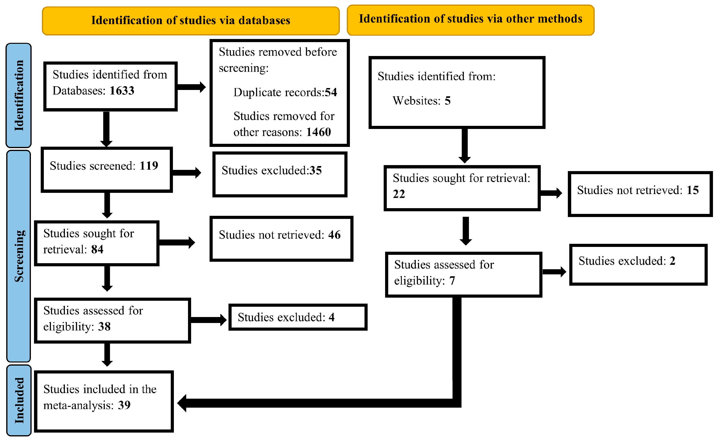 Forests 15 01215 g001