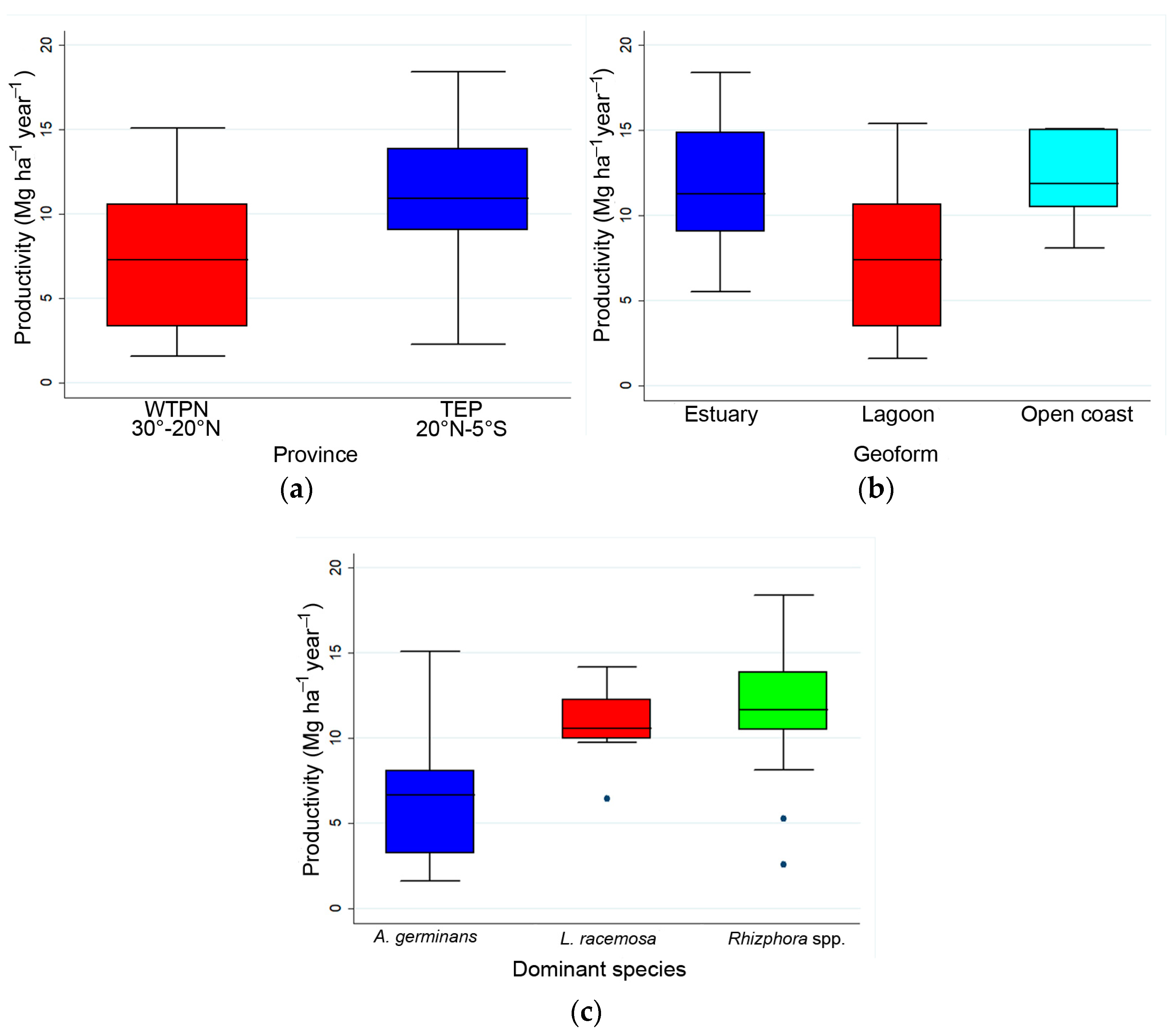 Forests 15 01215 g004