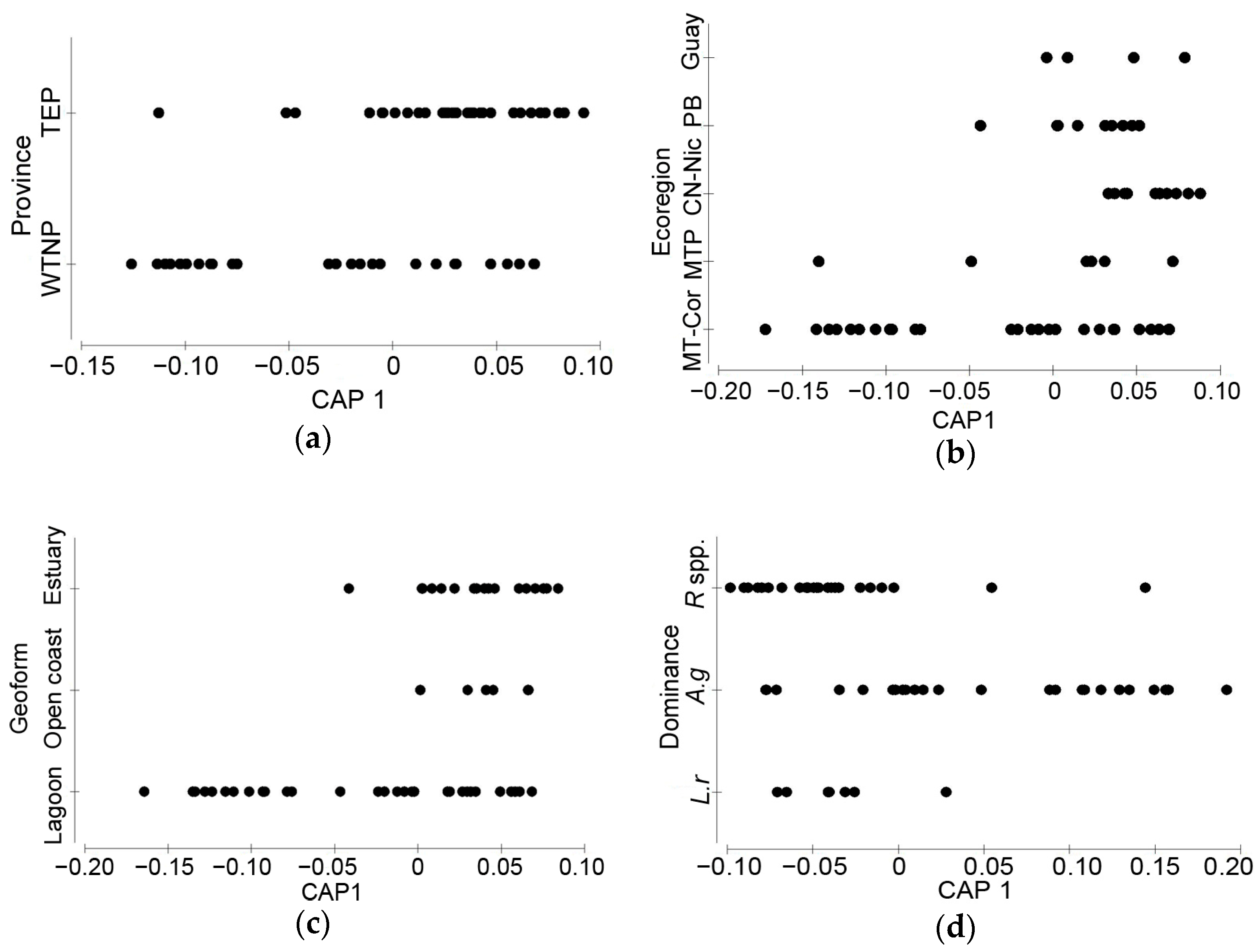 Forests 15 01215 g005