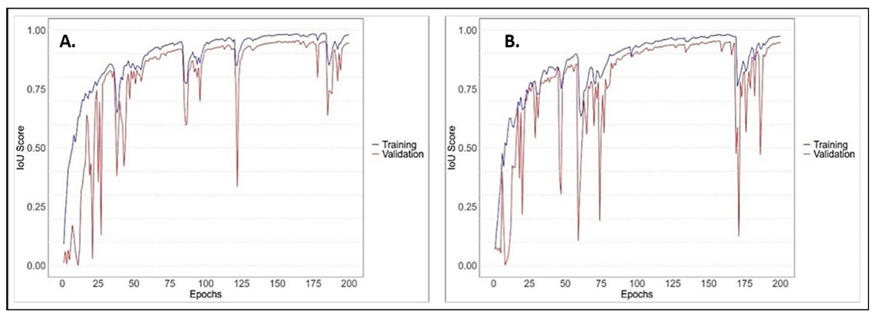 Forests 15 01216 g005