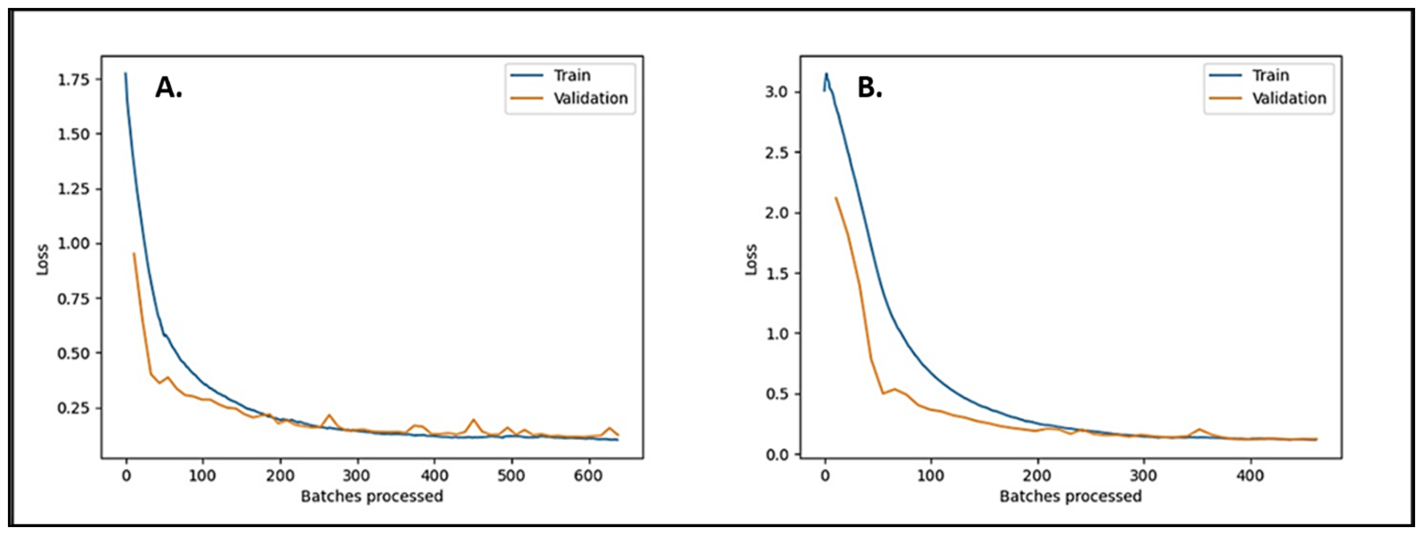 Forests 15 01216 g006
