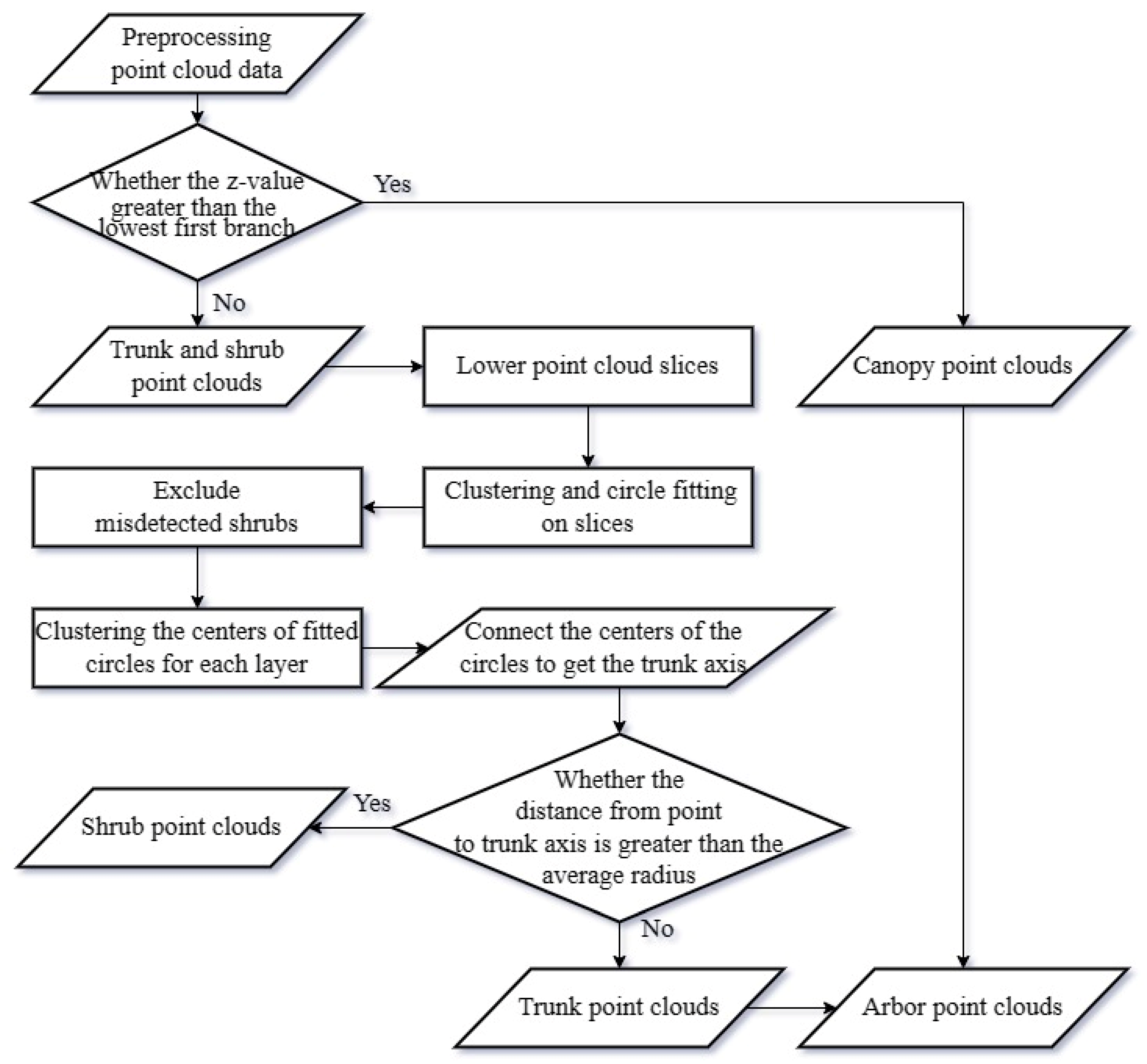 Forests 15 01217 g002