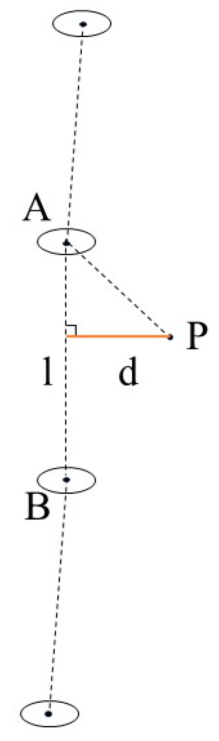 Forests 15 01217 g003
