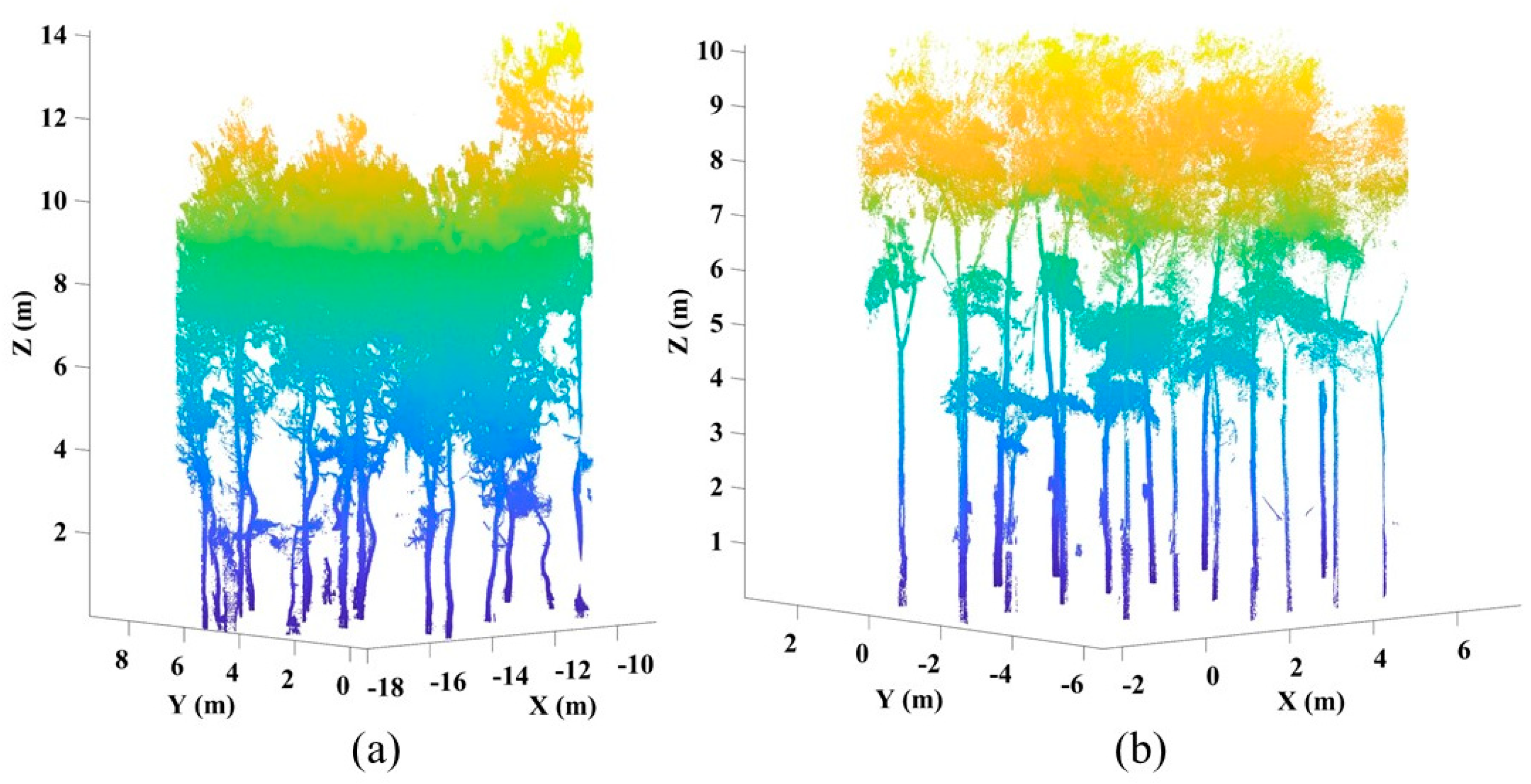 Forests 15 01217 g006