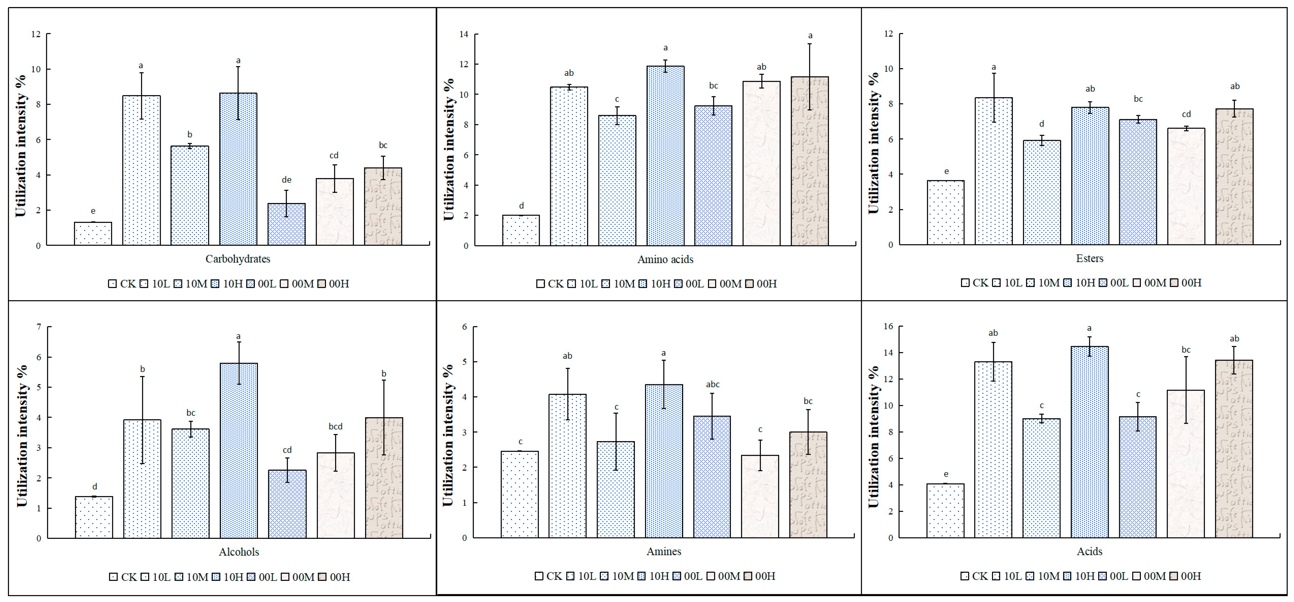 Forests 15 01220 g004