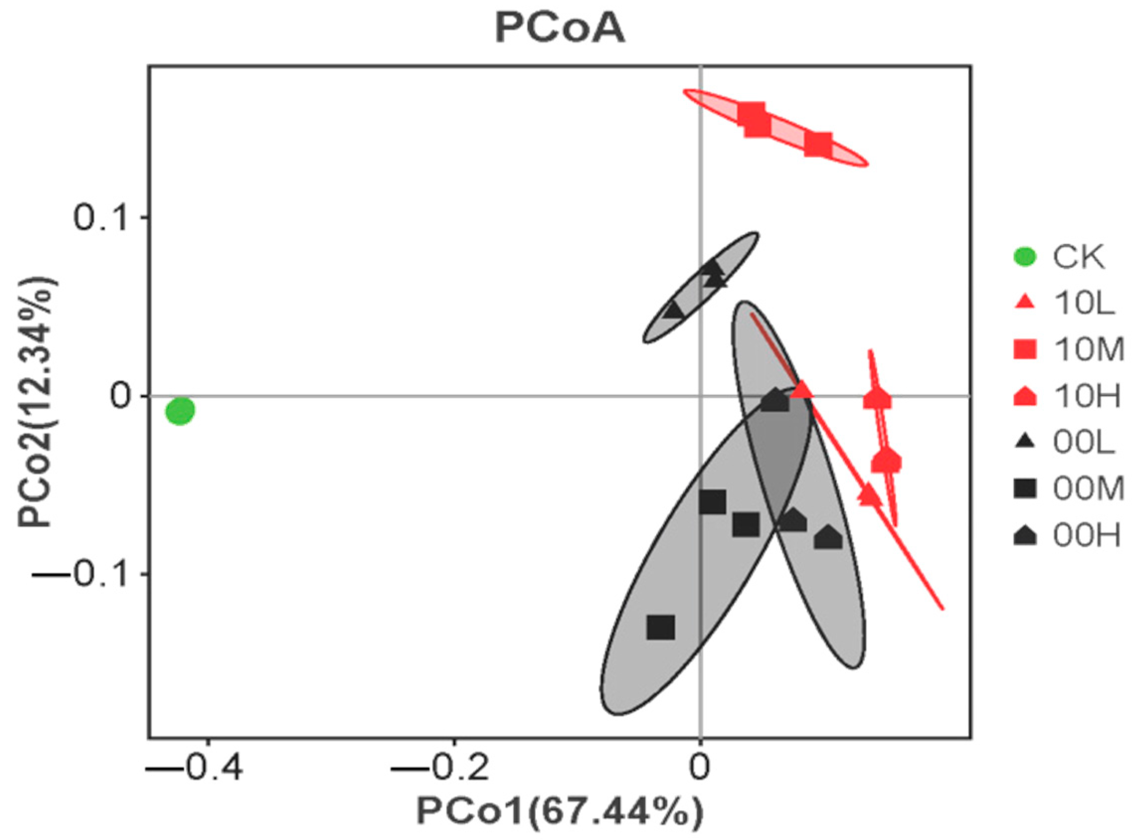 Forests 15 01220 g007