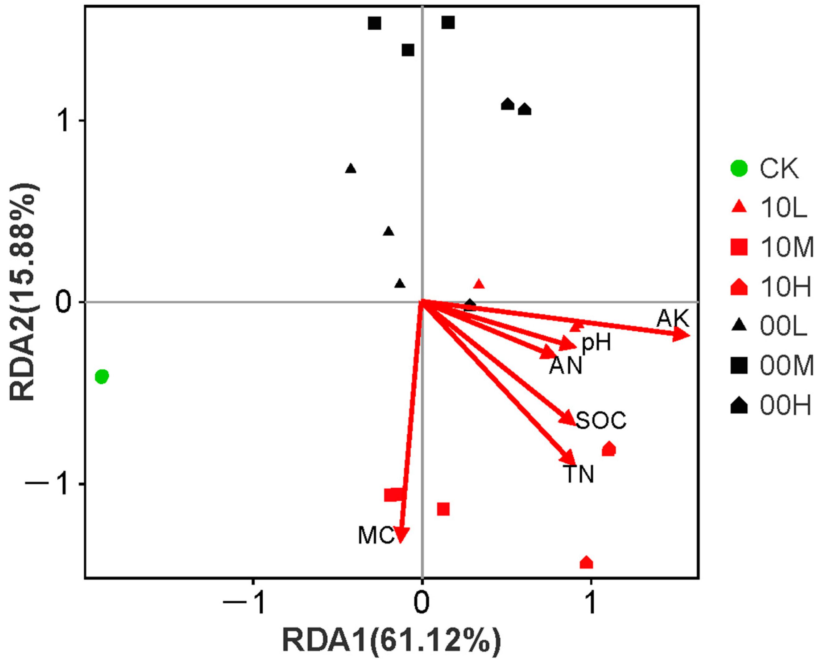 Forests 15 01220 g009