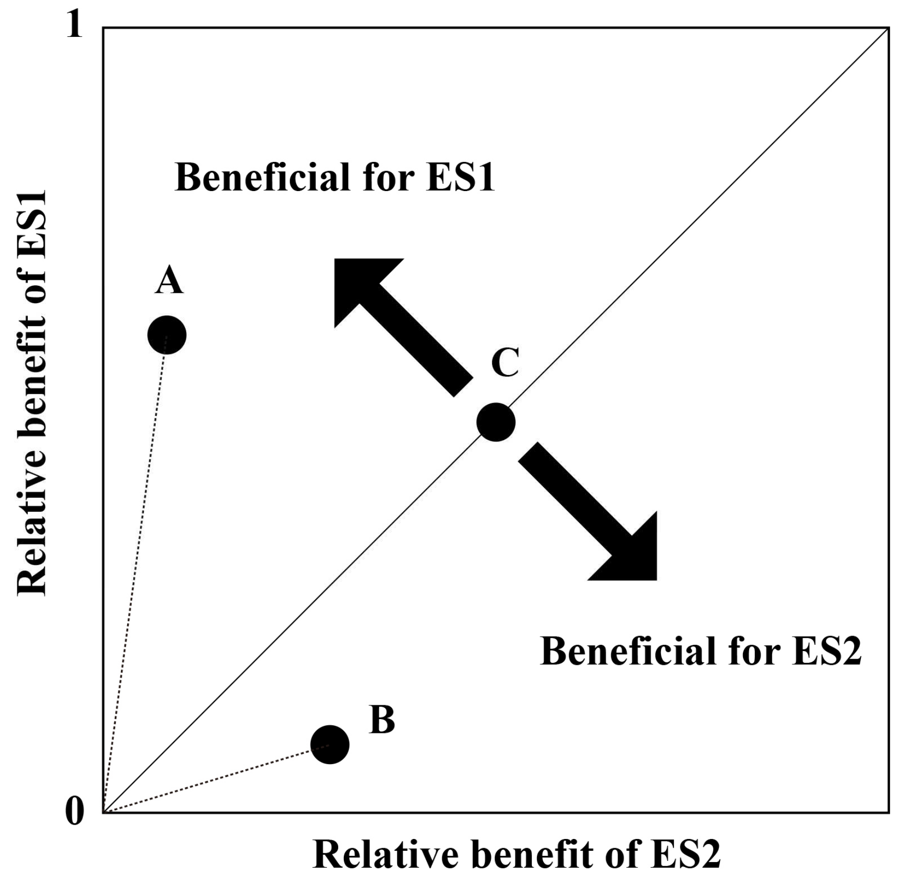 Forests 15 01224 g001
