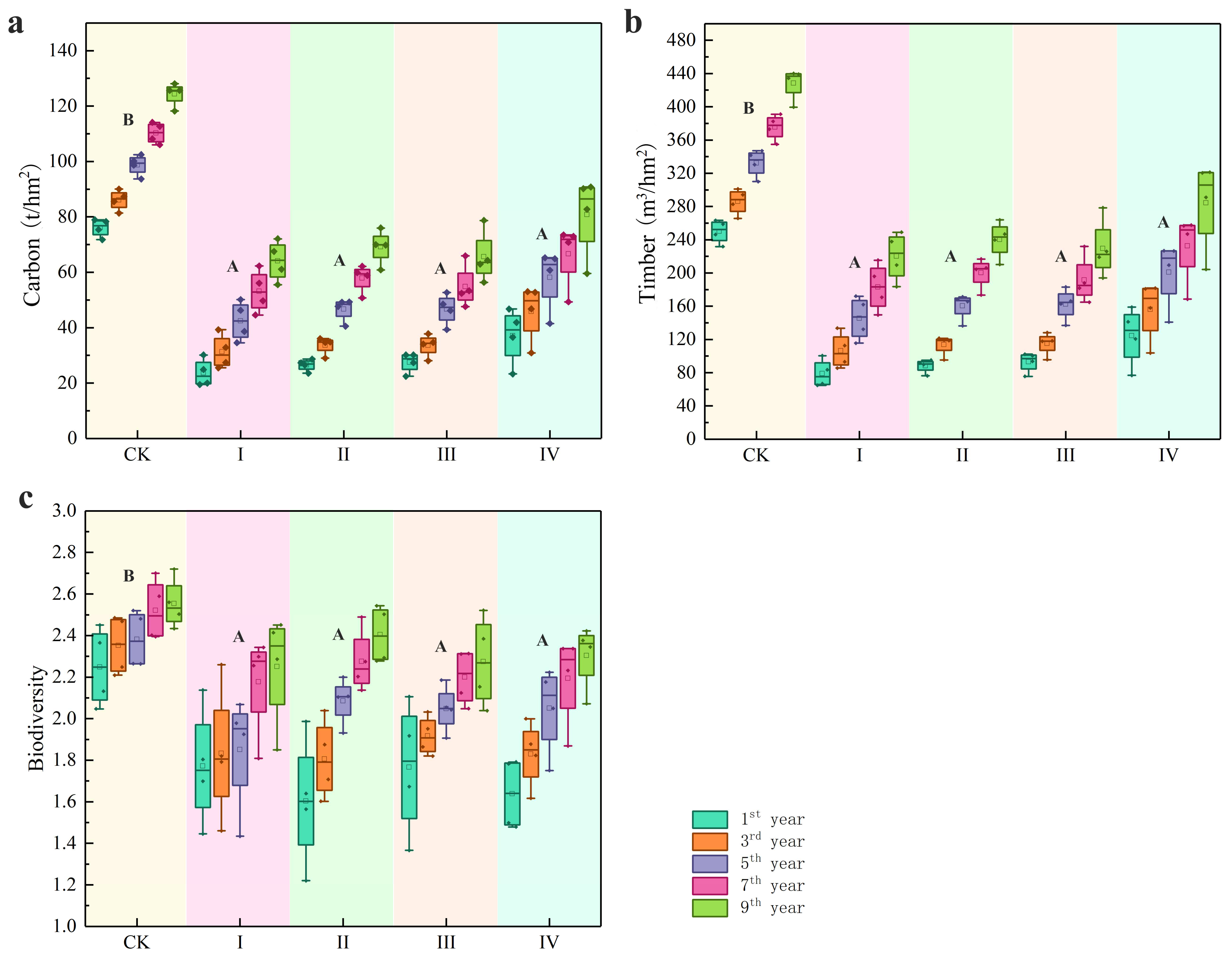 Forests 15 01224 g002