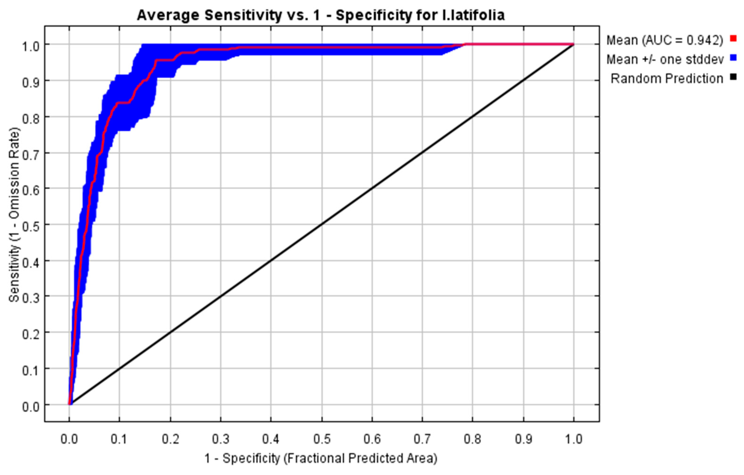 Forests 15 01227 g002