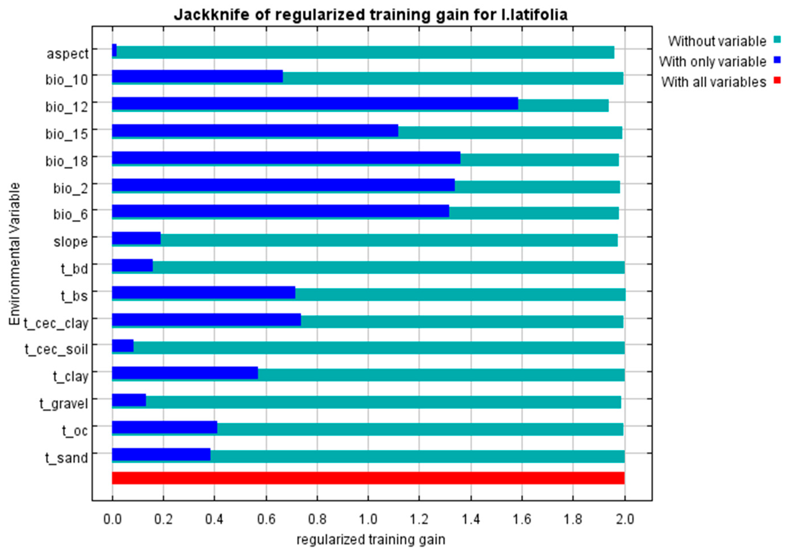 Forests 15 01227 g003