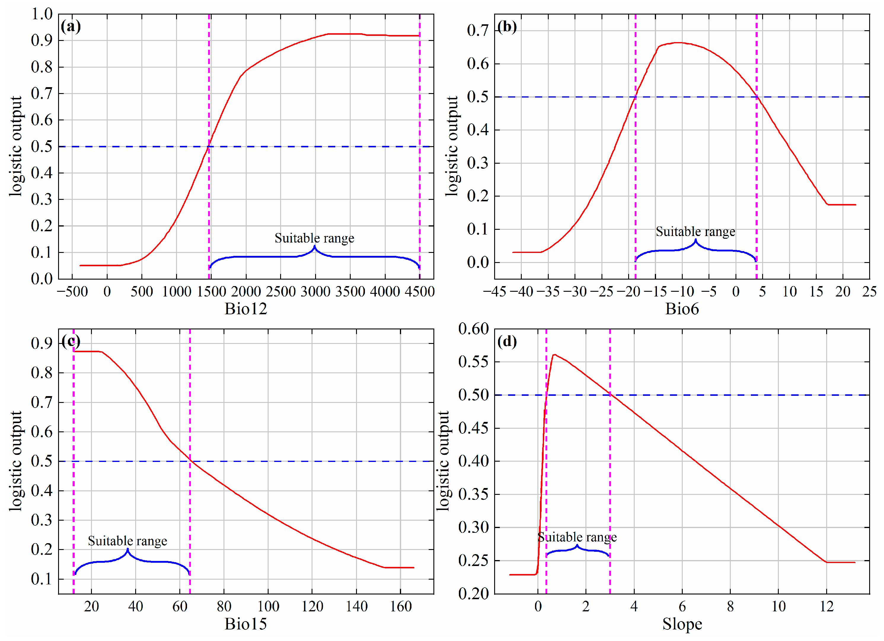 Forests 15 01227 g004