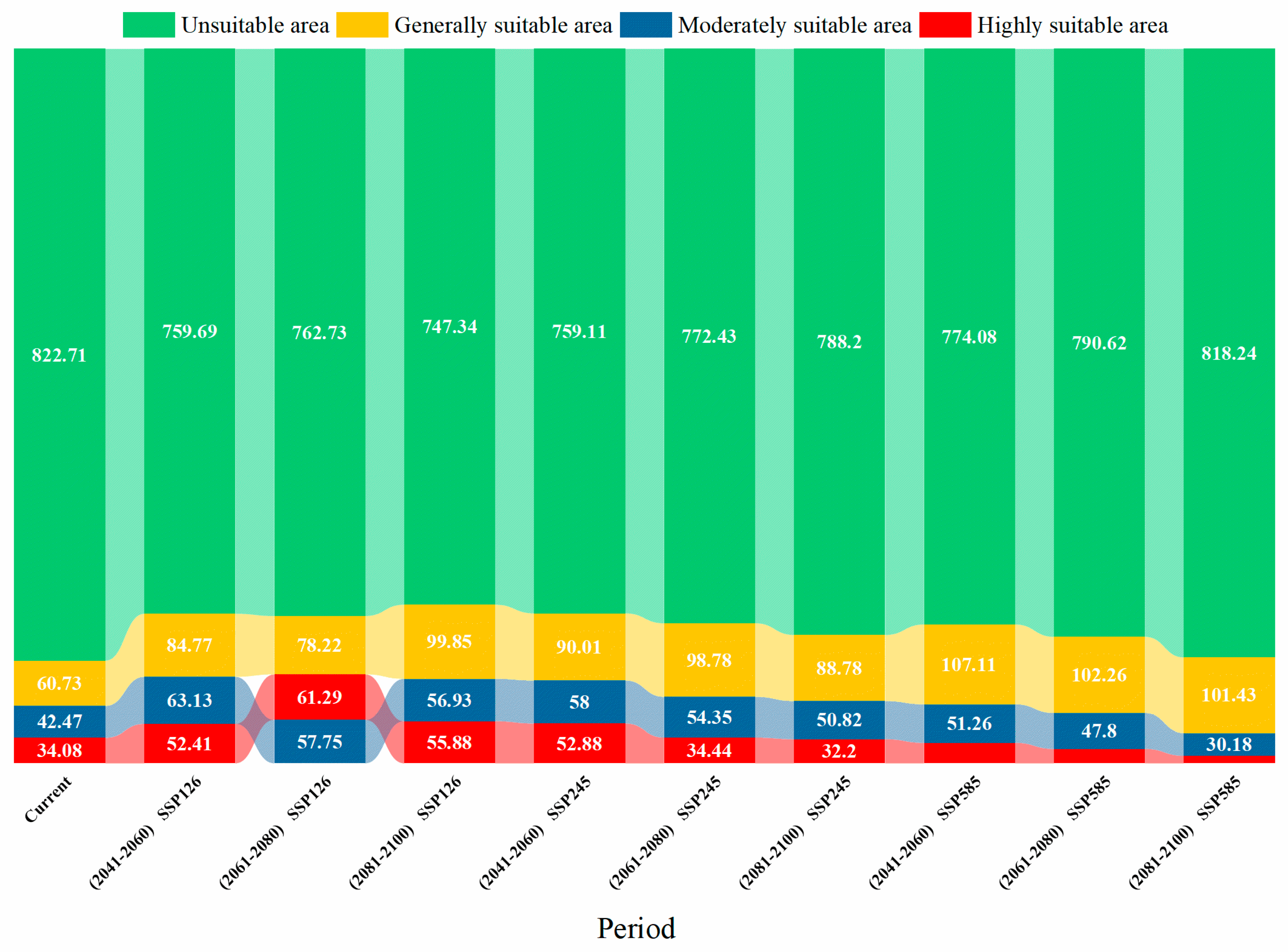 Forests 15 01227 g006