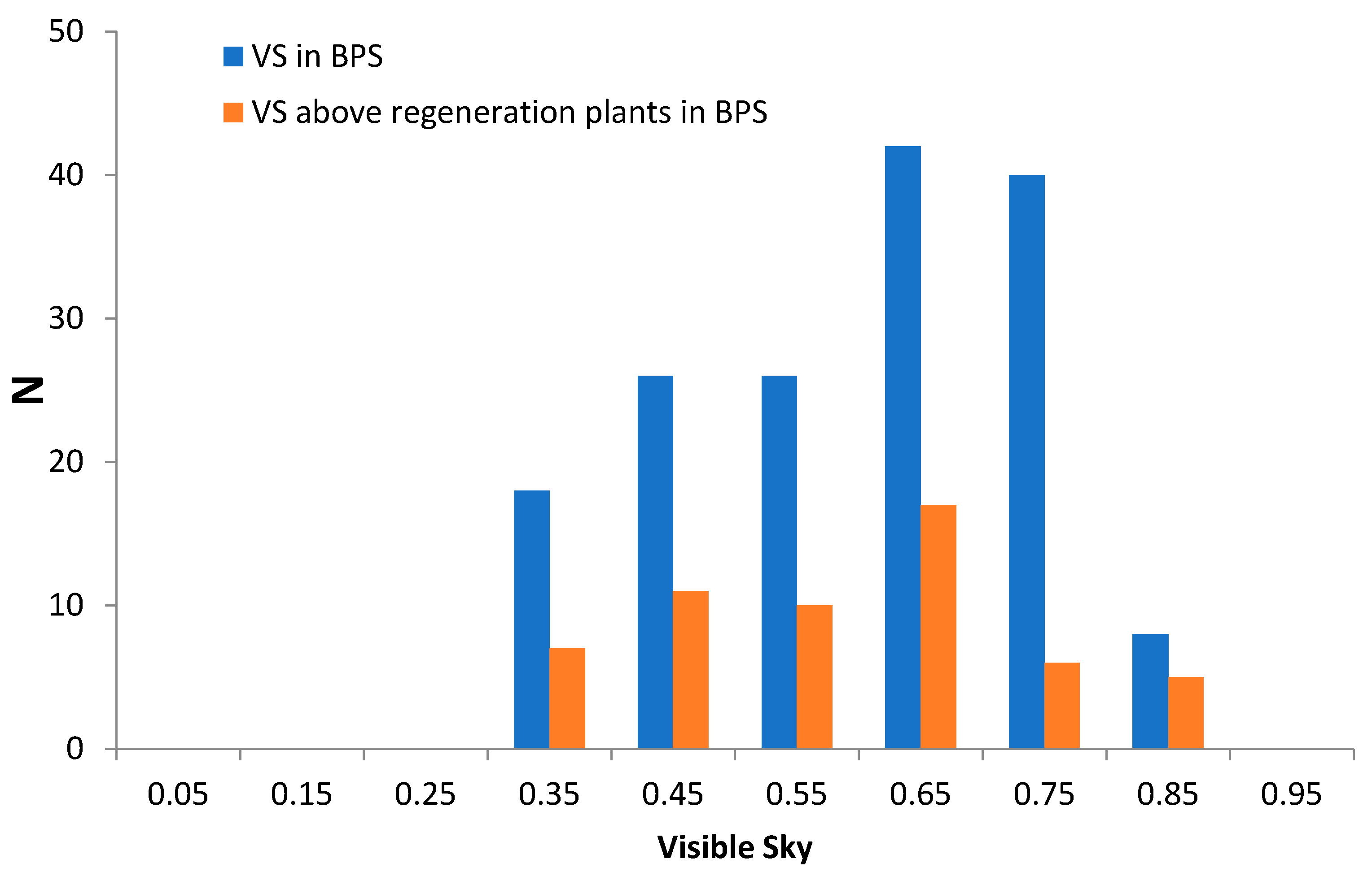 Forests 15 01228 g004 Forests 15 01228 g004
