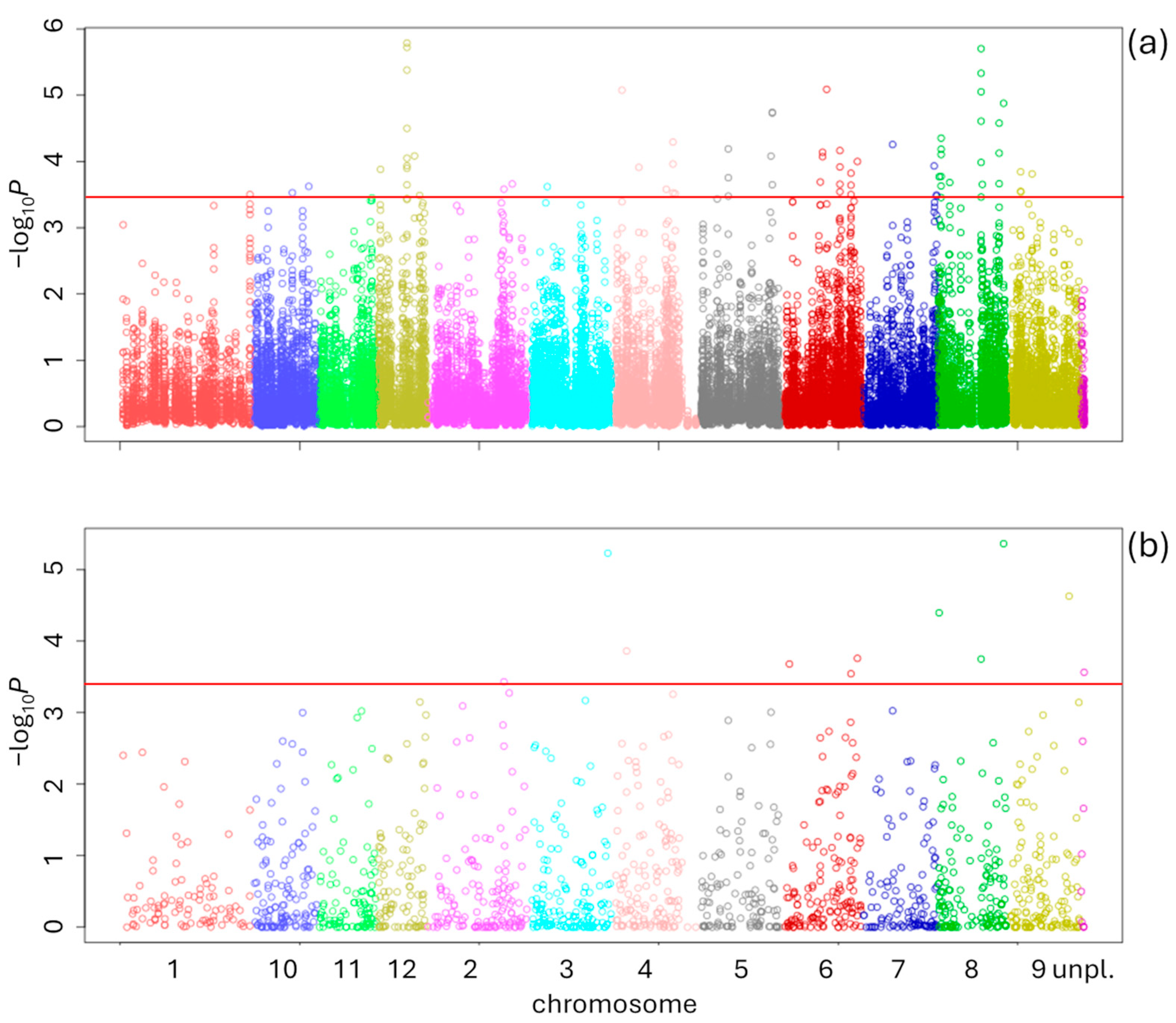 Forests 15 01229 g003