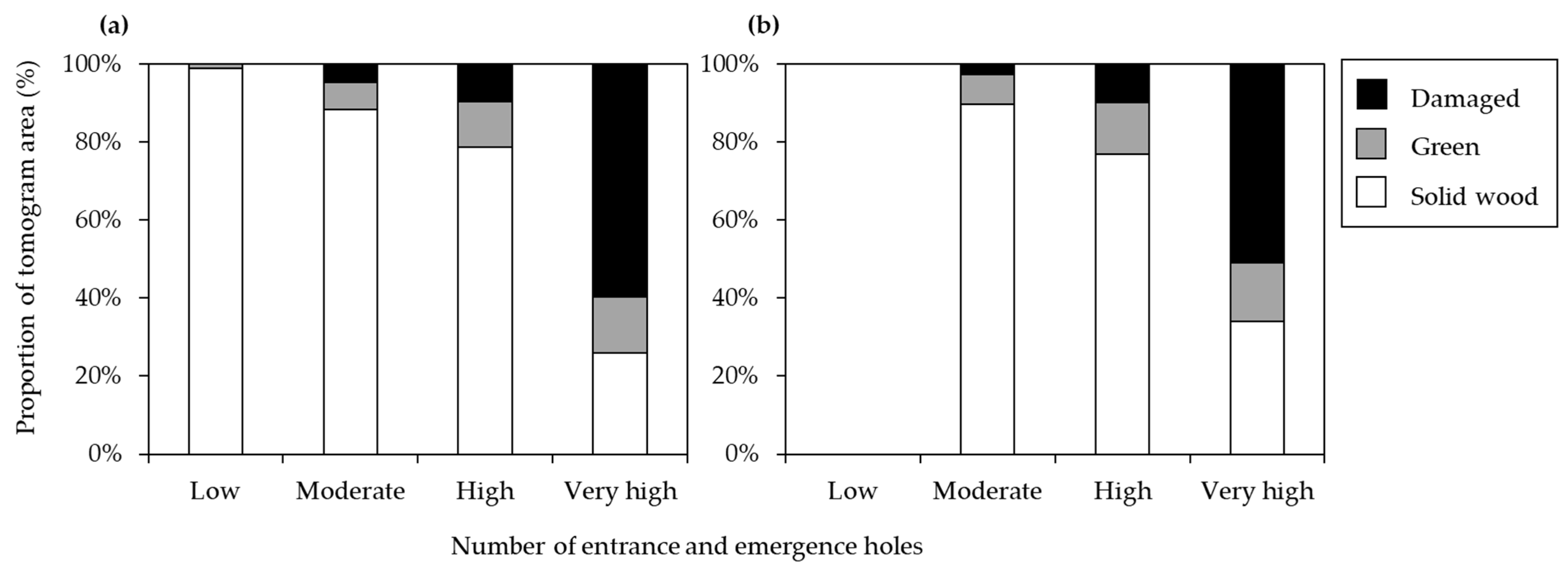 Forests 15 01231 g003