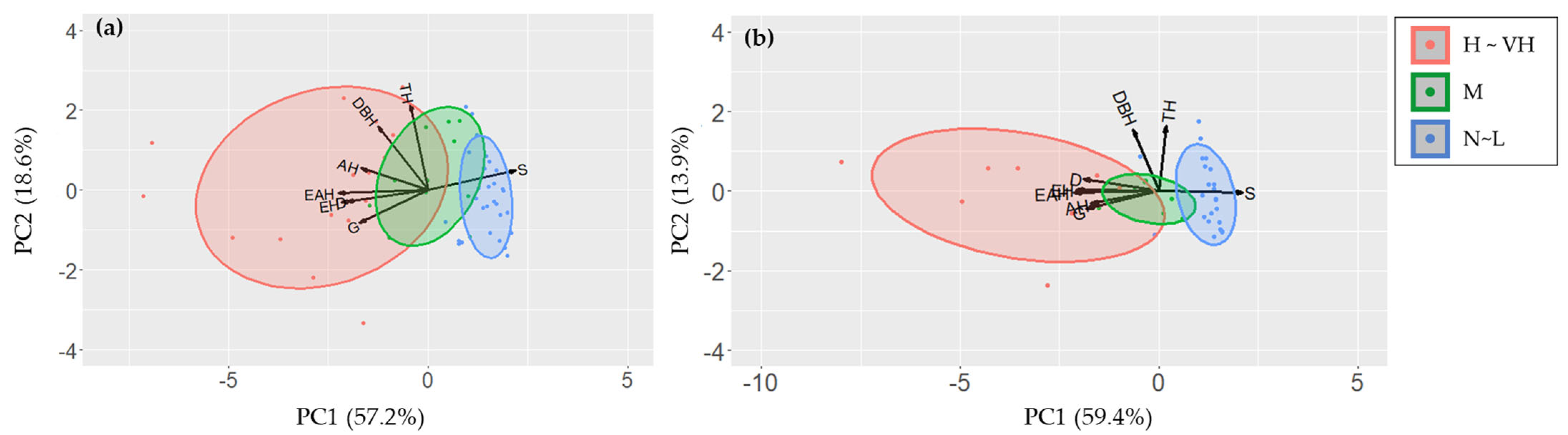 Forests 15 01231 g004
