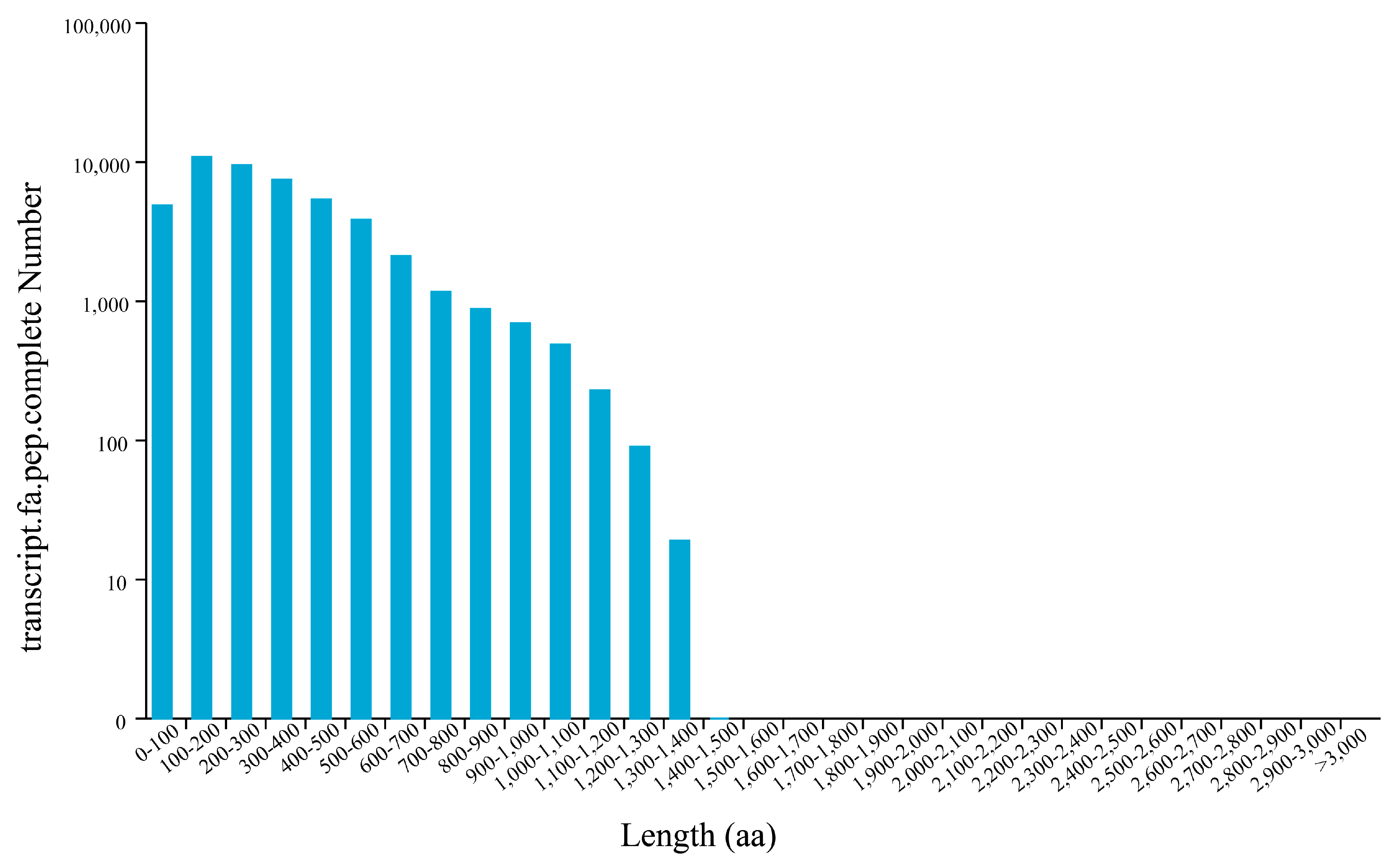 Forests 15 01232 g002