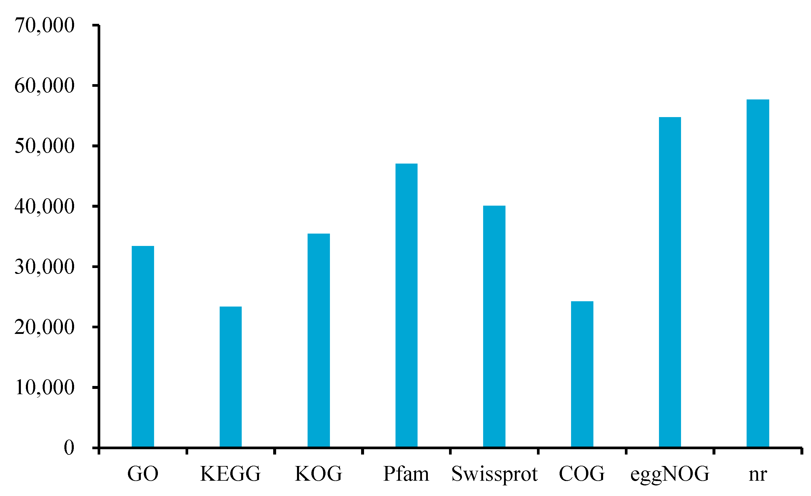 Forests 15 01232 g003