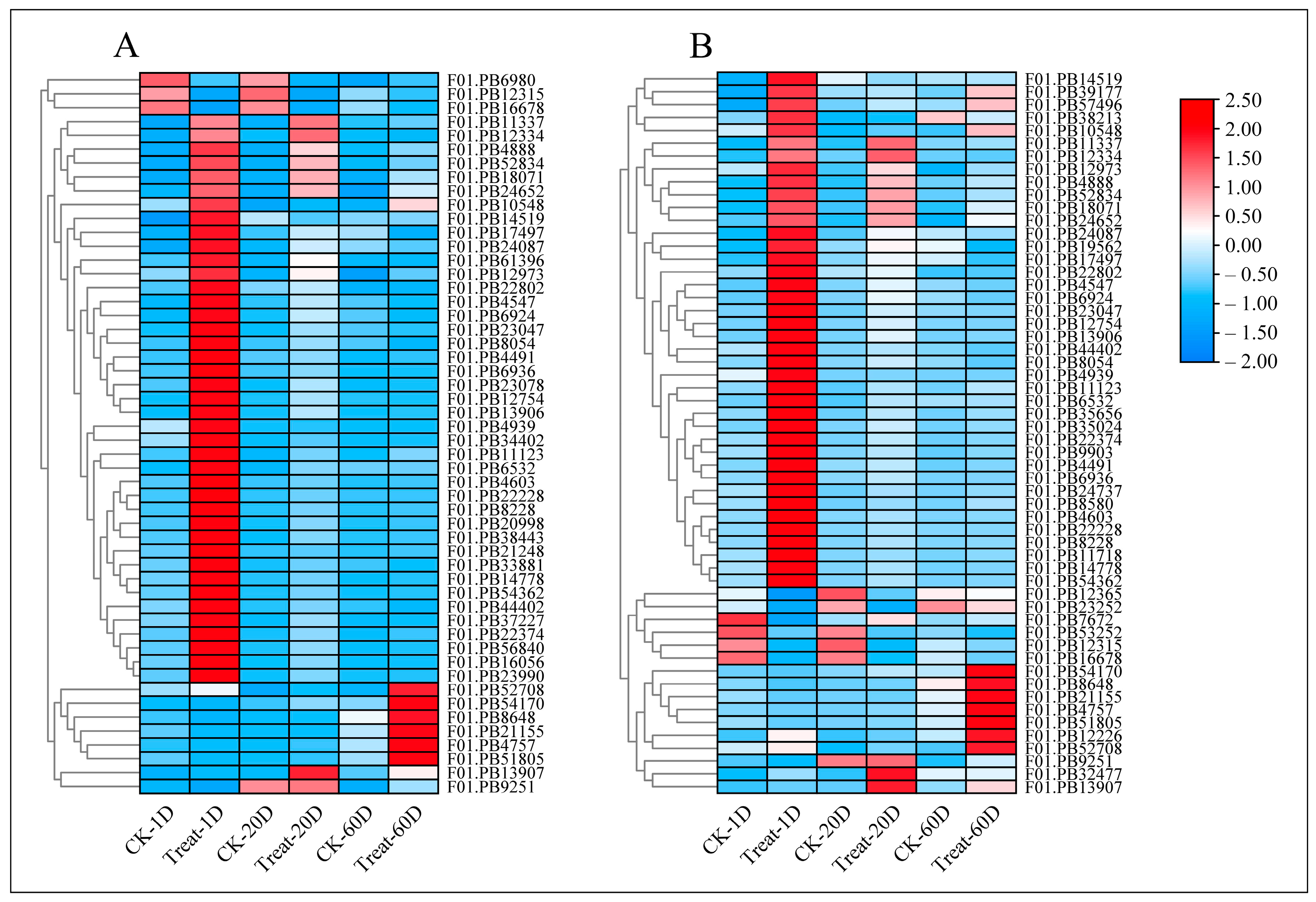 Forests 15 01232 g009