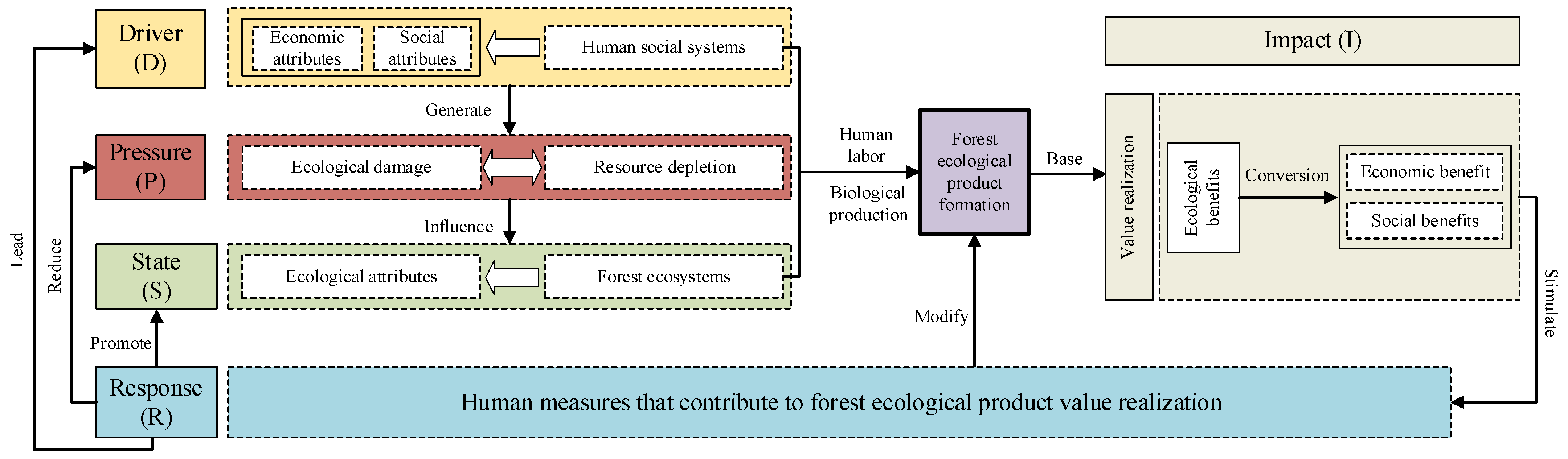 Forests 15 01236 g001 Forests 15 01236 g001