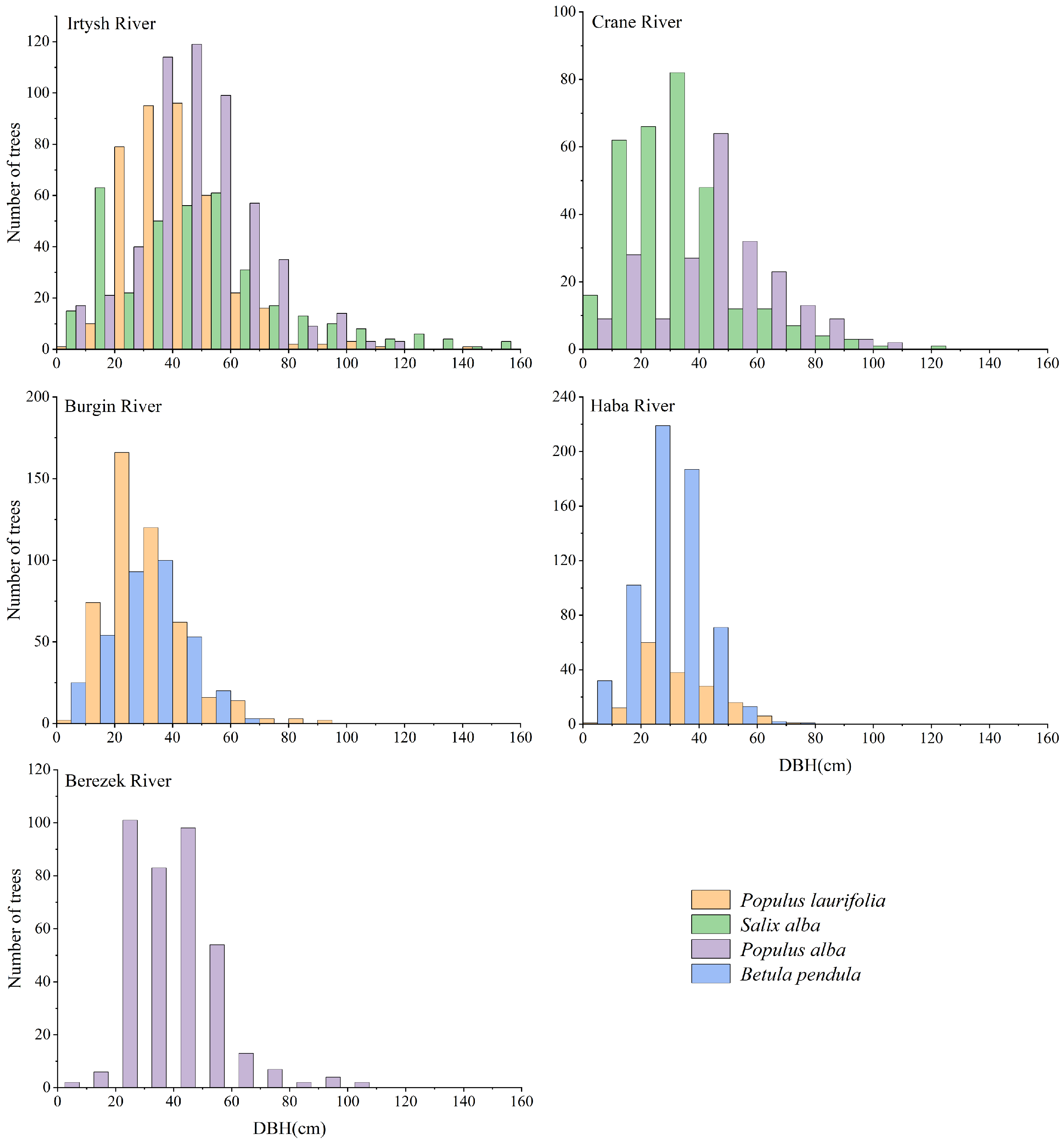 Forests 15 01237 g003