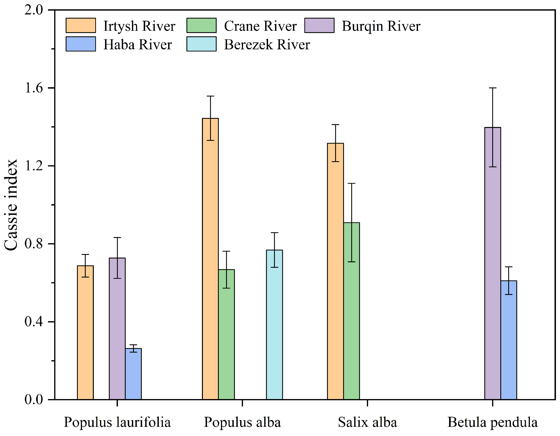 Forests 15 01237 g005