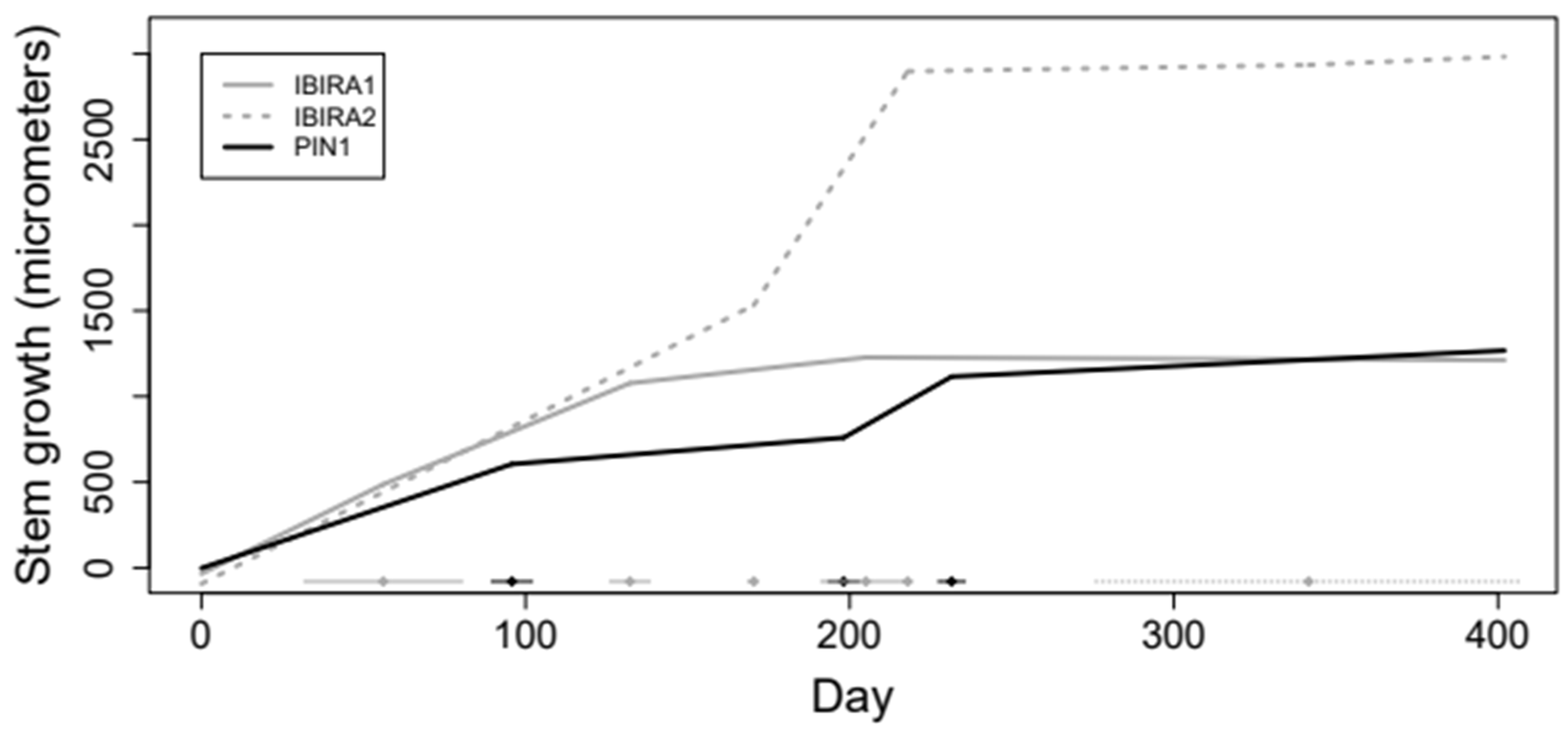 Forests 15 01239 g007
