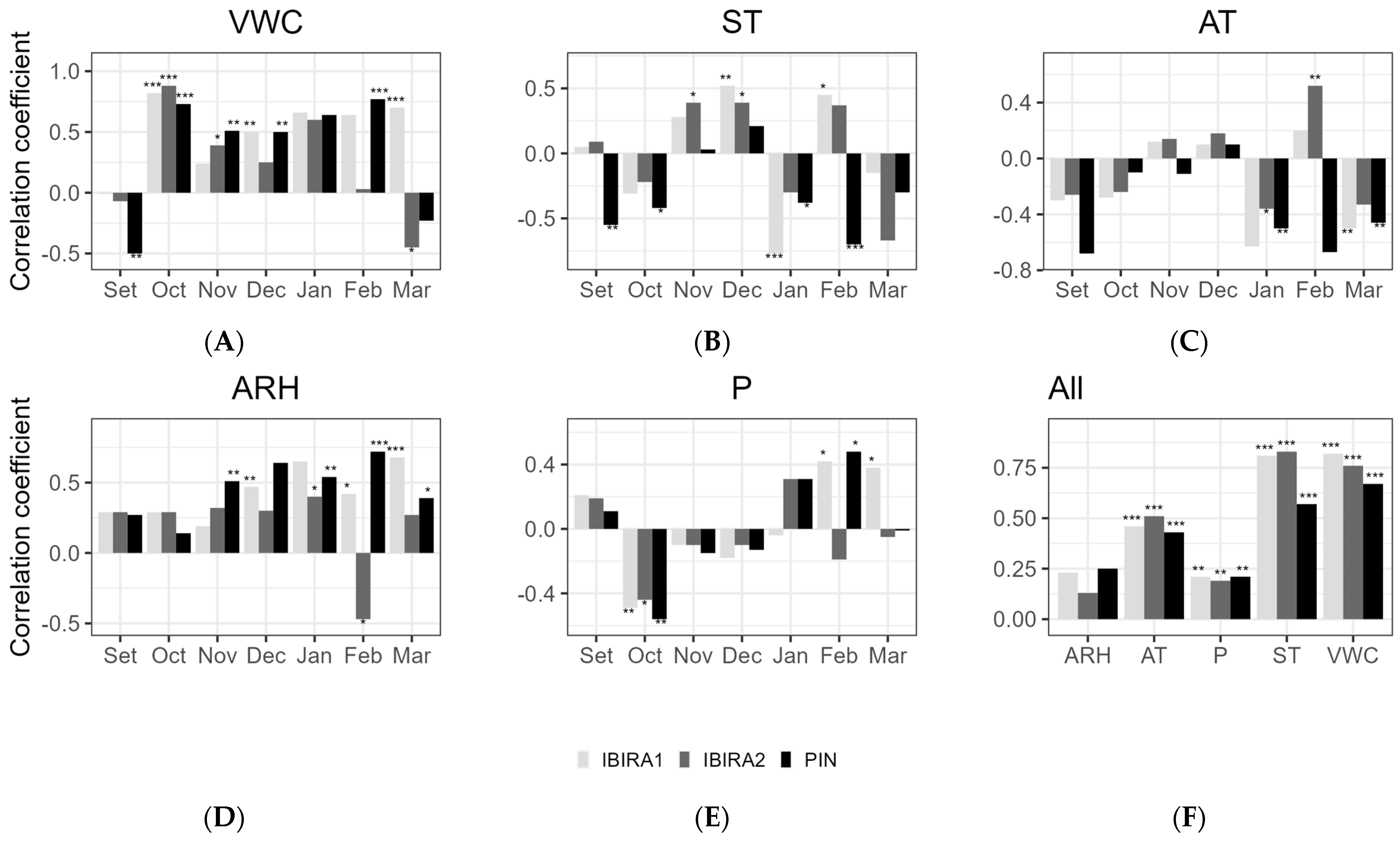Forests 15 01239 g008