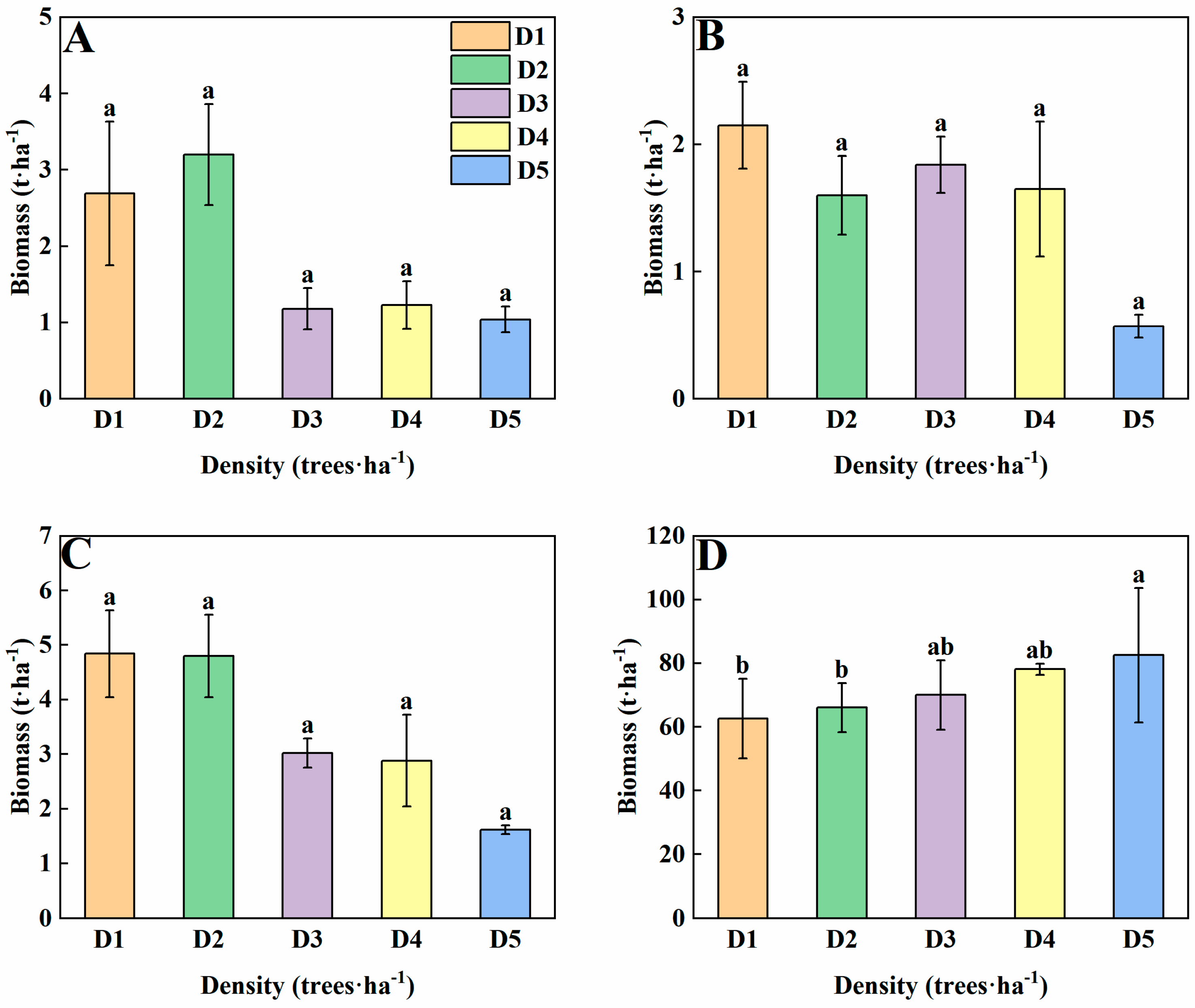 Forests 15 01242 g005