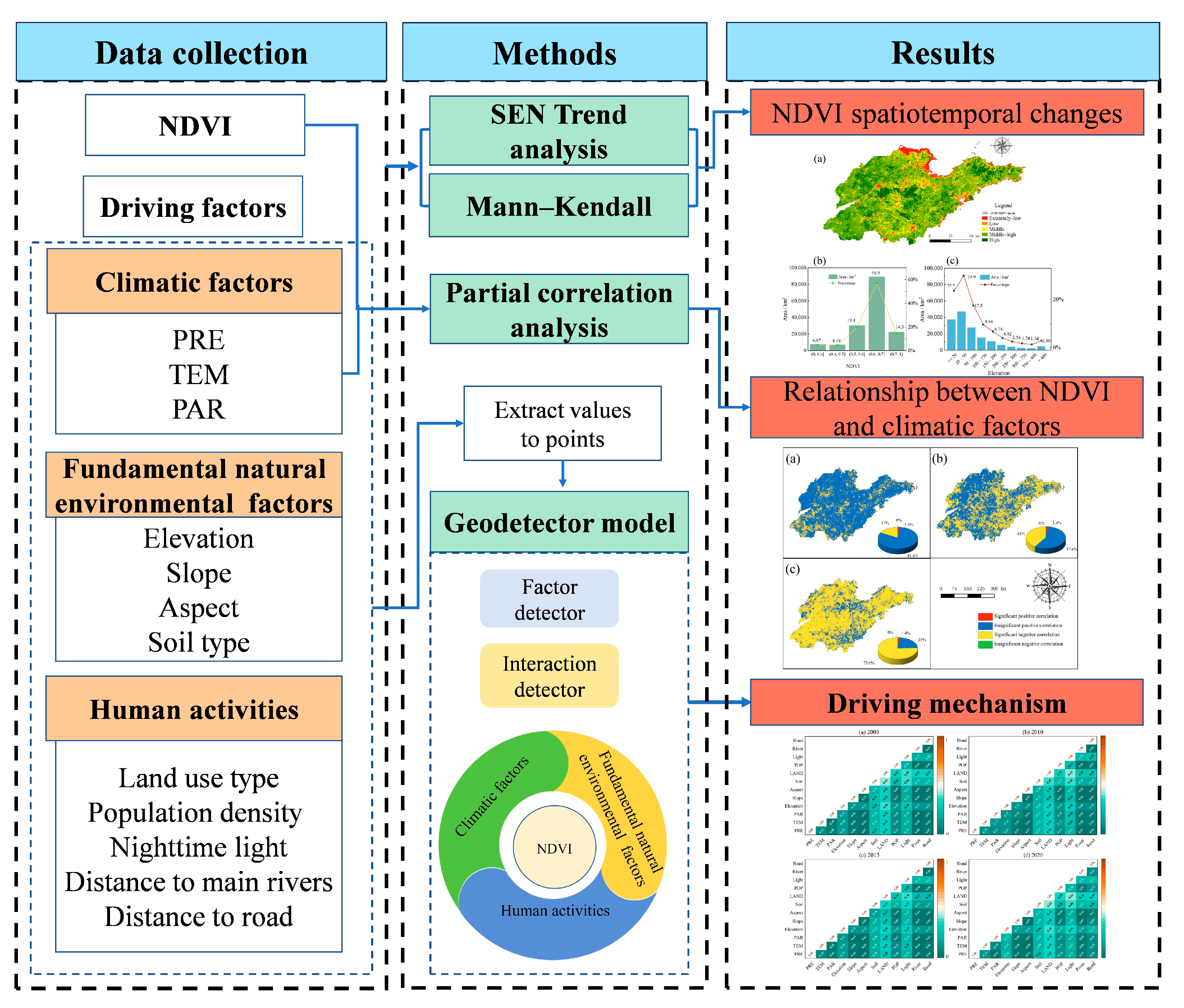 Forests 15 01245 g002